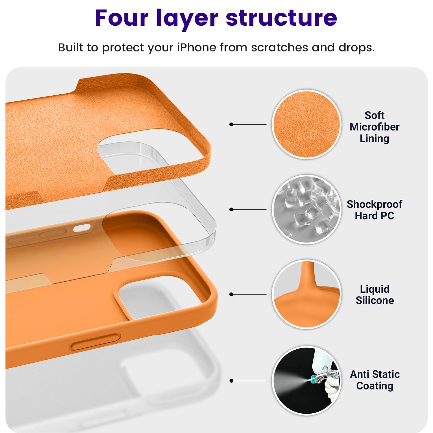 Otofly Designed For Iphone 14 Case, Silicone Shockproof Slim Thin Phone Case For Iphone 14 6.1 Inch (Orange)