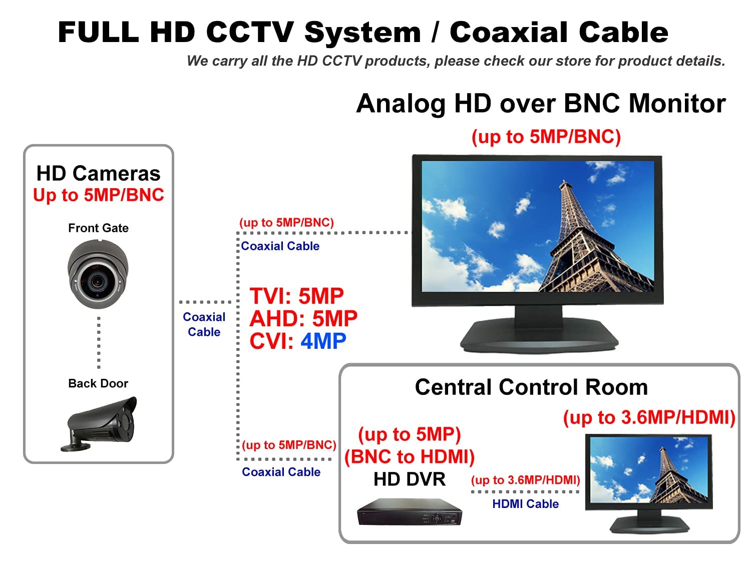 1Stpv 23.6' Super Hd 5Mp 16:9 Professional Security Monitor, 1 Hdmi & 2 Bnc Inputs(Hd Tvi/Ahd/Cvi/Cvbs) & 2 Bnc Outputs, Working With Super Hd 5Mp Security Cameras Directly In Addition To Dvr/Nvr & Pc