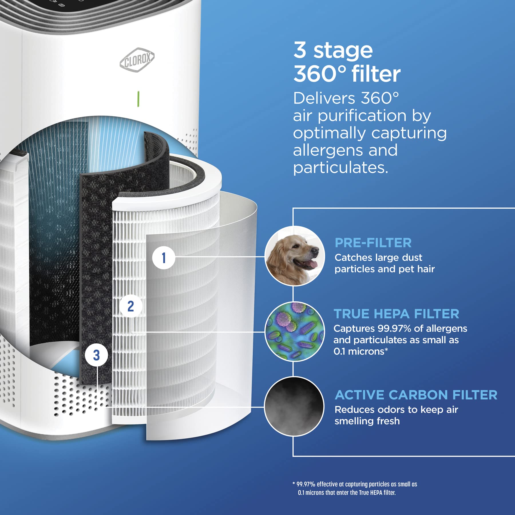 Clorox Air Purifiers For Home, True Hepa Filter, Large Rooms Up To 1,500 Sq Ft, Removes 99.9% Of Mold, Viruses, Wildfire Smoke,