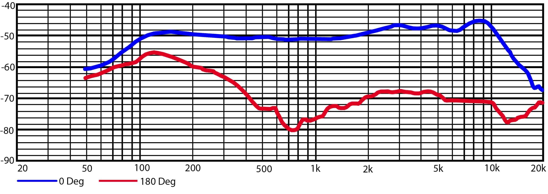 Heil Sound Pr 20Ut Dynamic Handheld Microphone