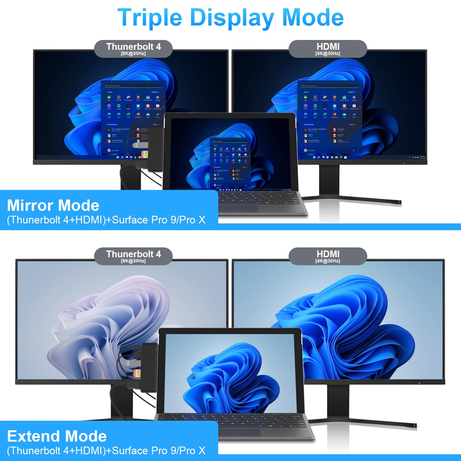 Surface Pro 9 Accessories, Surface Pro 9 Docking Station With 4K Hdmi, Usb C Thunerbolt 4 (Display+Data+Pd Charging), 2 Usb 3.0,