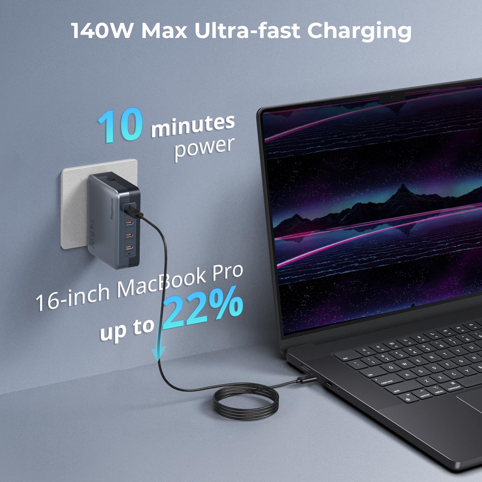 Smallrig 145W Usb-C Charger, 4-Port Pd3.1 Gan Fast Charger For Macbook Pro/Air Pps Wall Charger For Iphone 15, Galaxy S24/S23, P