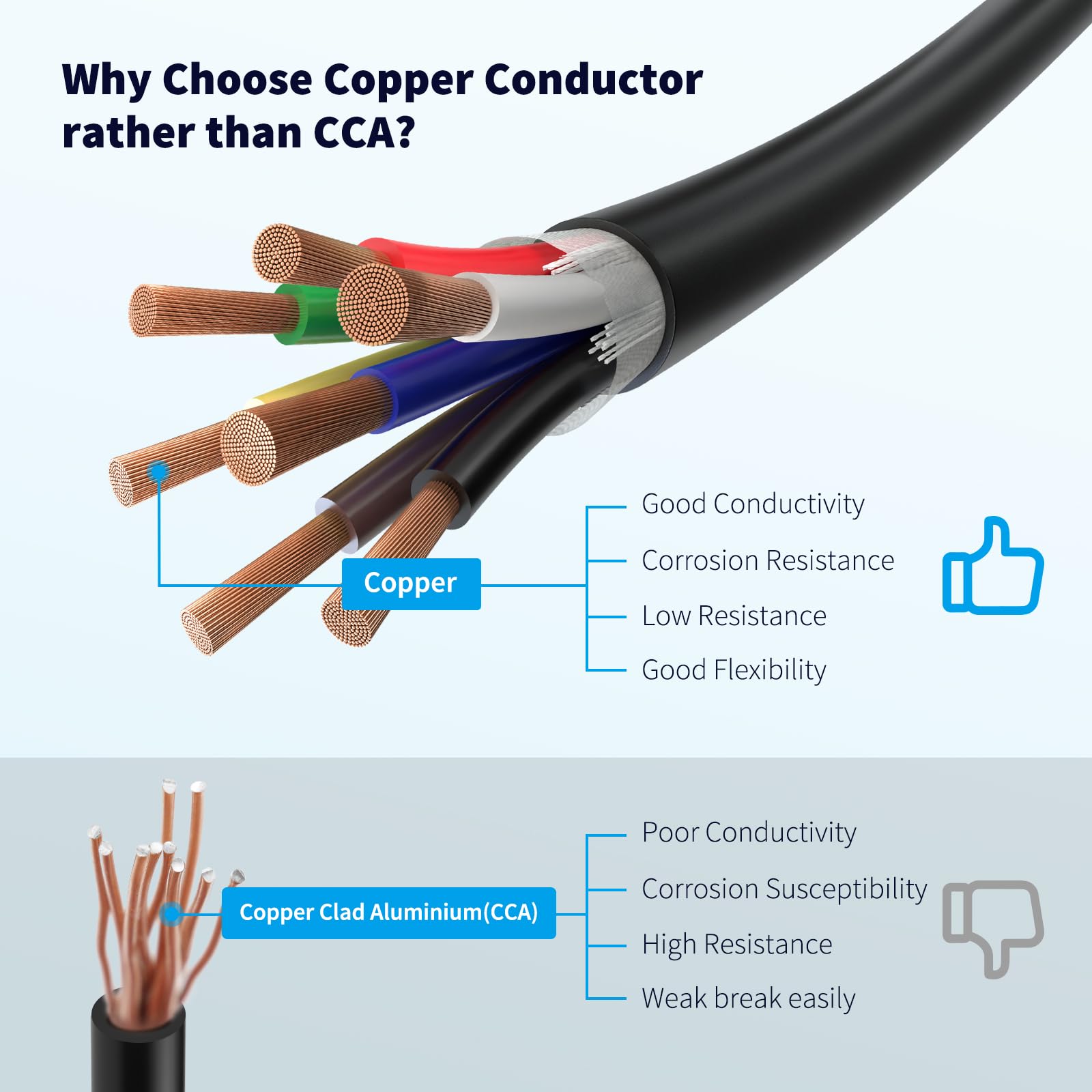 Firmerst 12/2 And 14/5 Pure Copper 7 Way Trailer Wire 10 Feet