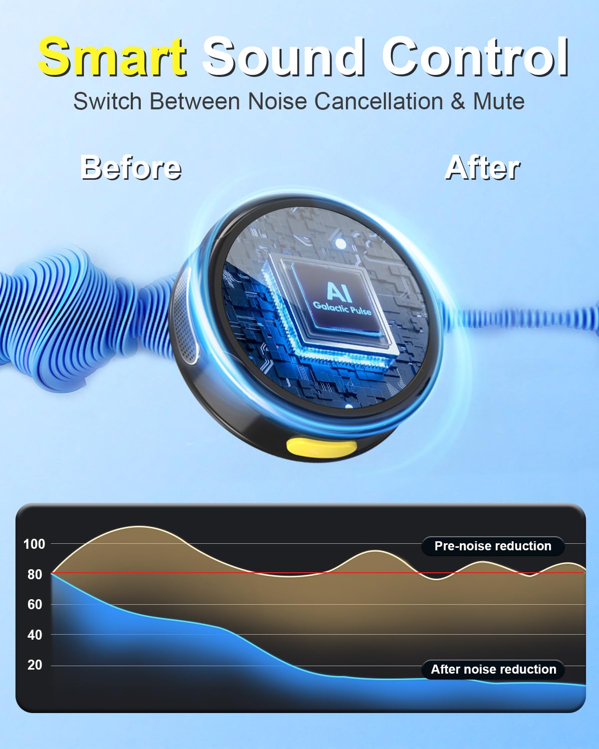 Goordik J7 Wireless Lavalier Microphone For Iphone, Ipad And Android(Lightning/Usb C), Mini Microphones 30 H Battery Life, 2 Pac