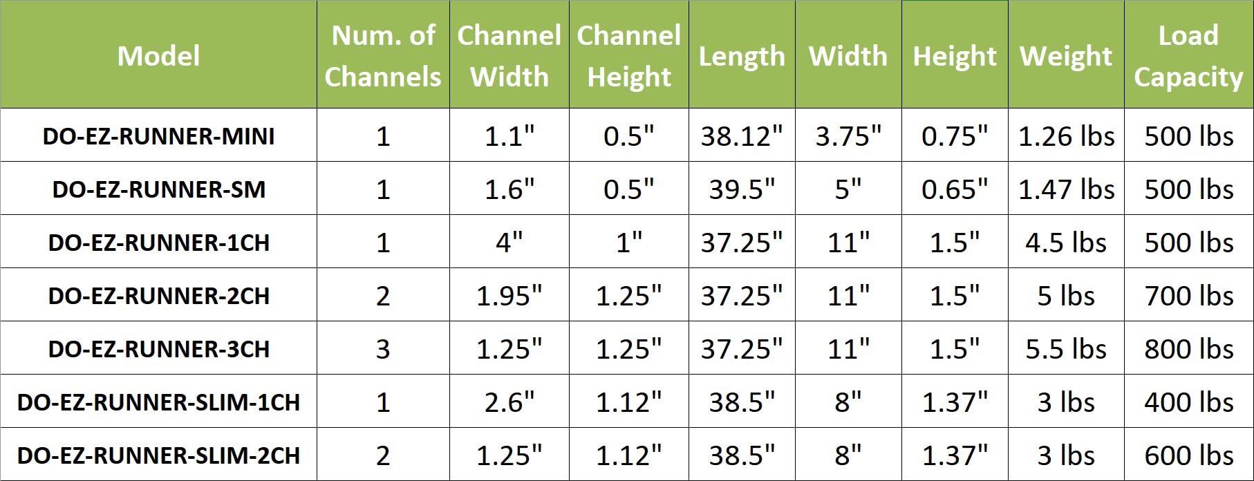 Ez Hidewire Ez Runner Pvc Small Drop Over Cable Ramp Cable Protector   Black (Pack Of 3)