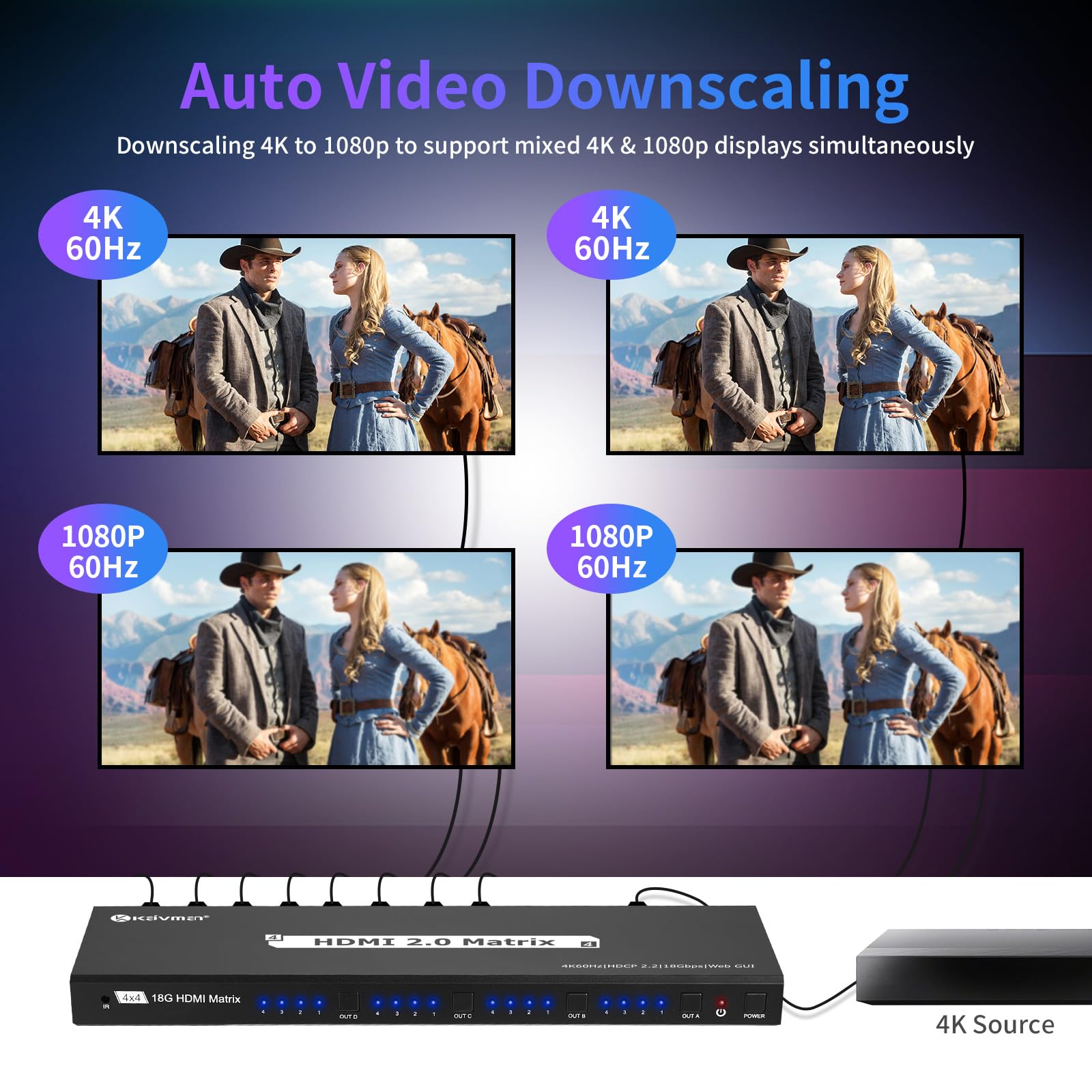 Kaivman 4X4 Hdmi Matrix Switch/Splitter, 4K Hdmi Video Matrix With 3.5Mm Audio Extractor, Support Web Gui & Ir Remote Control, 4