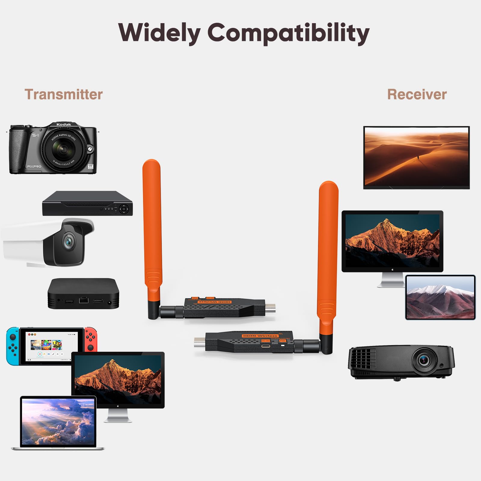 Coolpie Wireless Hdmi Transmitter And Receiver,1080P Wireless Hdmi Extender Kit, Plug And Play, 150M/450Ft, For Streaming Video