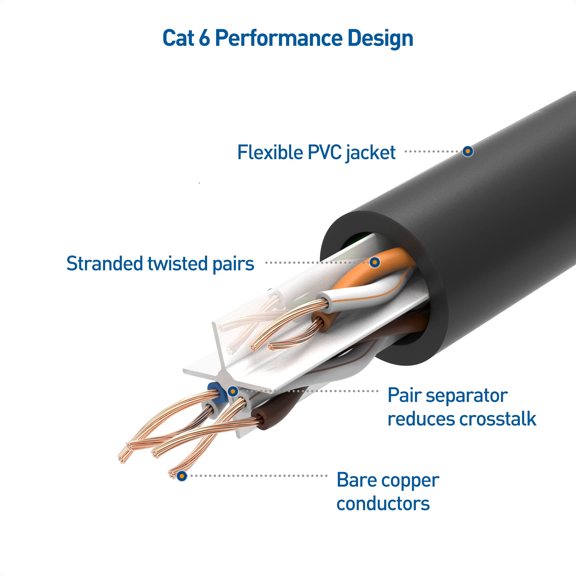Cable Matters 10Gbps 10 Pack Snagless Cat 6 Ethernet Cable   14ft, Cat 6 Cable, Cat6 Cord, Ethernet Cord, Black