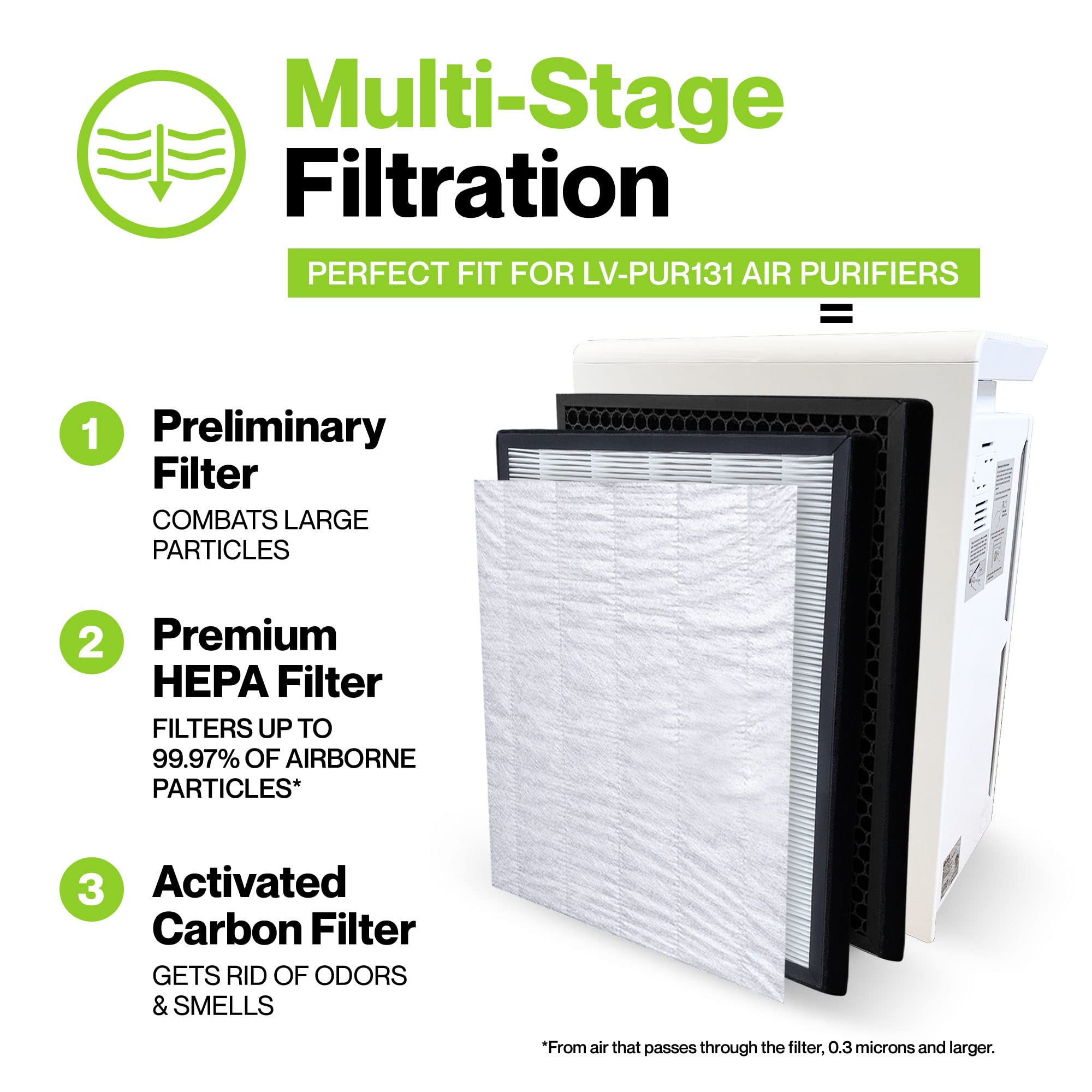Durabasics Air Purifier Replacement Filter For Levoit Lv Pur131 | 2 Hepa Filters & 2 Activated Carbon Pre Filters For Better Ads