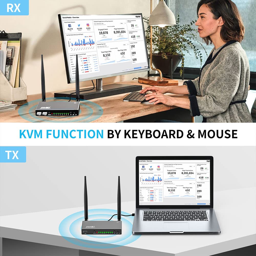 Aimibo Hdmi Wireless Transmitter & Receiver 1080P, Multiple Txs & Rxs, 5.8G Hdmi Extender With Kvm, Ir Remote, Loop Out, 656Ft,