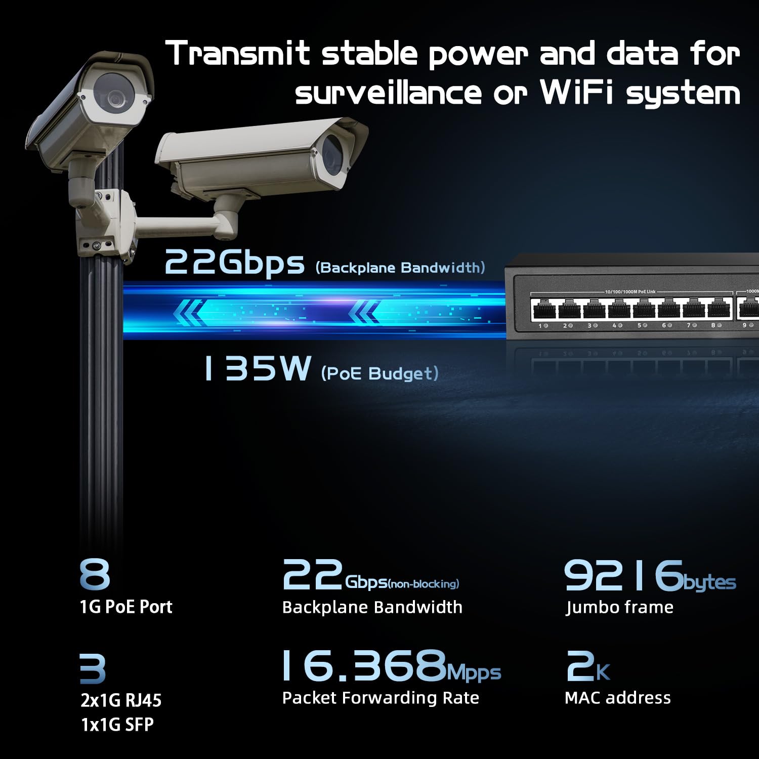 Binardat 11 Port Gigabit Poe Switch, 8 Poe+ Ports 1000Mbps, 2 Gigabit Uplink, 1 Gigabit Sfp, Ieee802.3Af/At, 135W Power Supply,