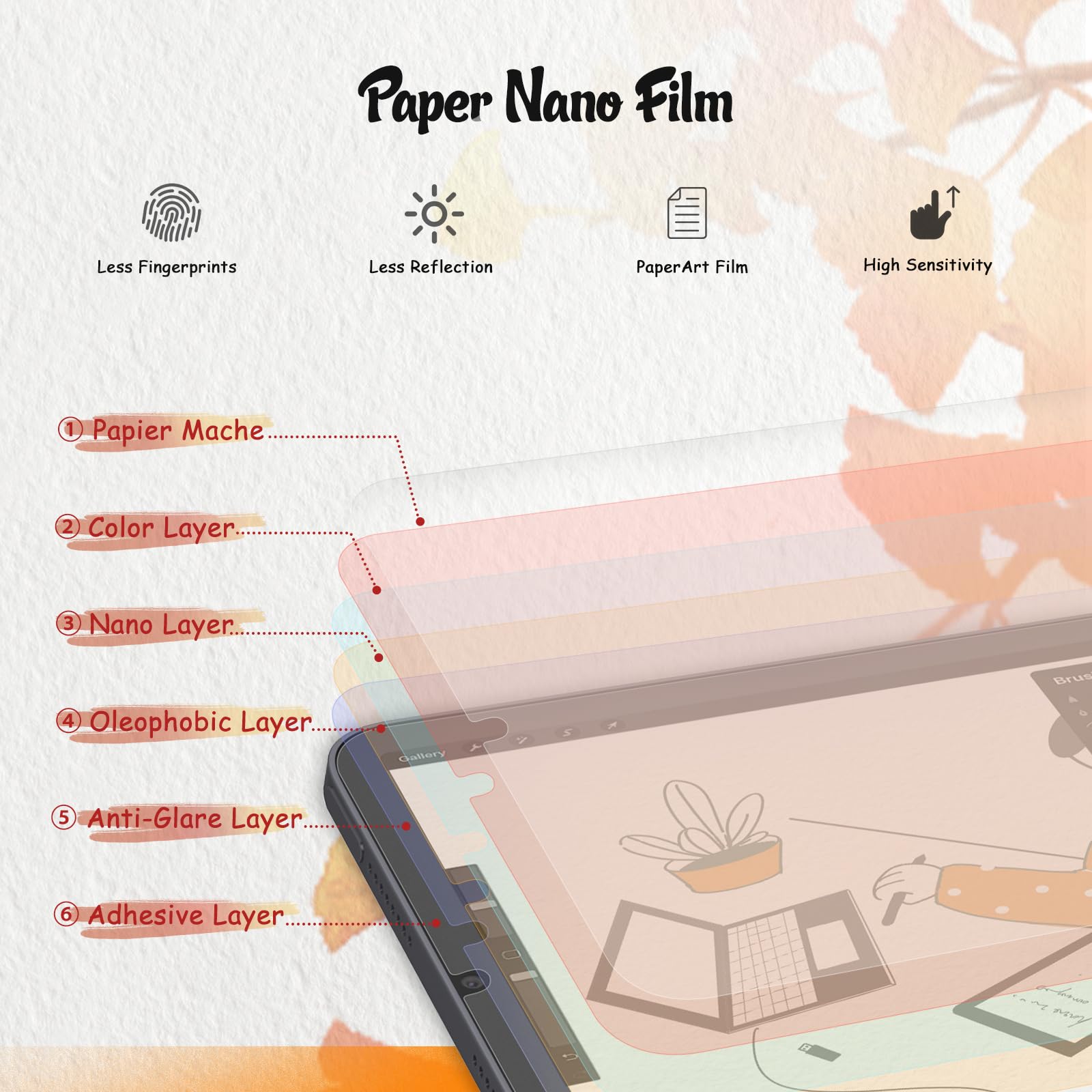 Kct 2 Pack Paperfeel Screen Protector Compatible With New Ipad Mini 7 2024 (A17 Pro) & Ipad Mini 6 Anti Glare & Anti Fingerprint & Matte Film For Drawing/Writing, Compatible With Apple Pencil