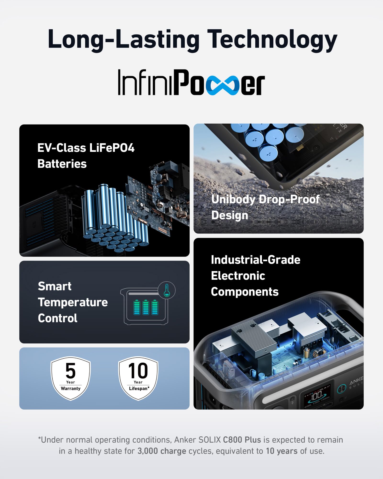 Anker Solix C800 Plus Portable Power Station With 200W Solar Panels, 1200W (Peak 1600W) Solar Generator With Camping Lights, 768