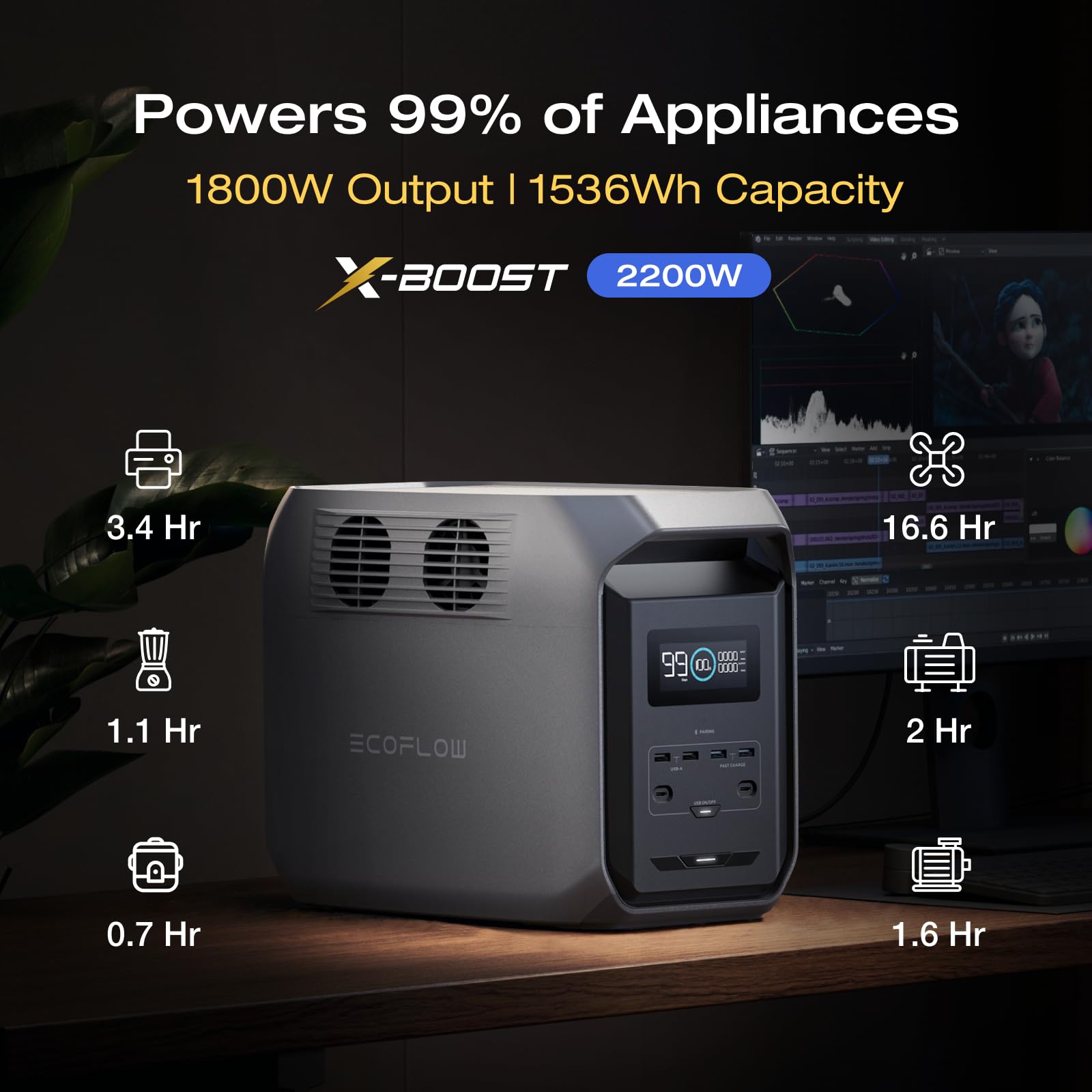 Ef Ecoflow Portable Power Station Delta 3 1500, 1536Wh Lifepo4 Battery Power Station, 6X1800W (X-Boost 2200W) Ac Outputs, Ultra-