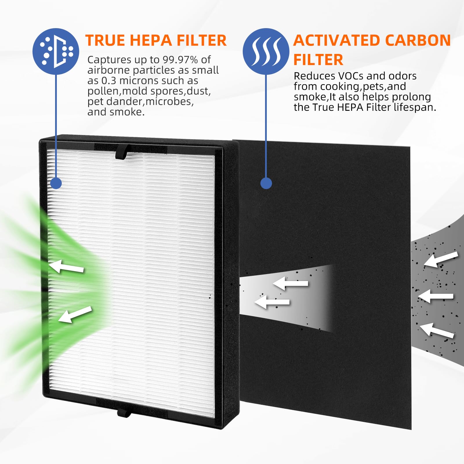 45I Replacement Filter For Breathesmart Flex Bh400 45I Air Purifier H13 Grade True Hepa Fresh Filter B4 Pure / Fl40