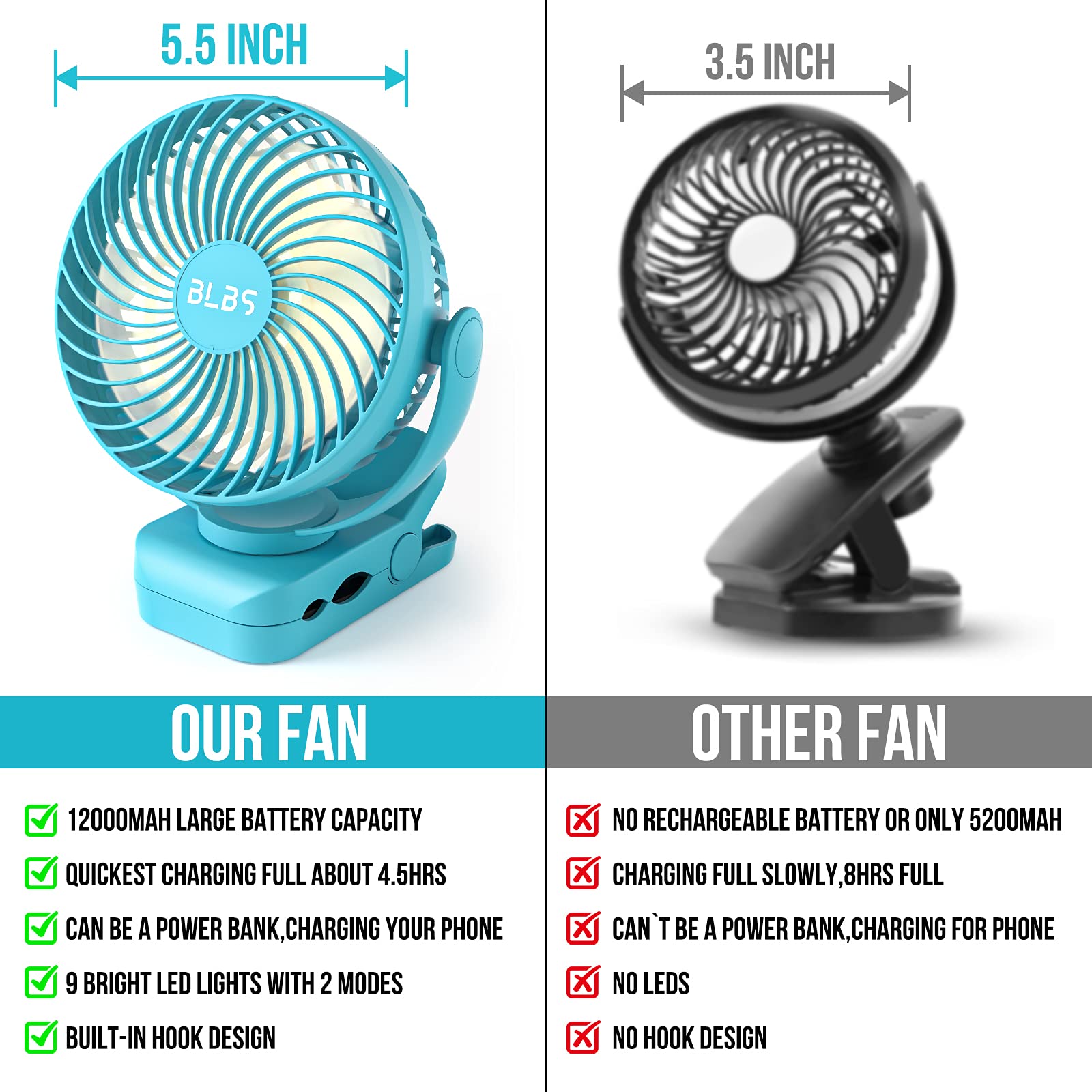 Portable Fan   65H 12000Mah Tent Fans For Camping   Camping Fan Rechargeable With Output Ports, Battery Powered Fan With Hanging