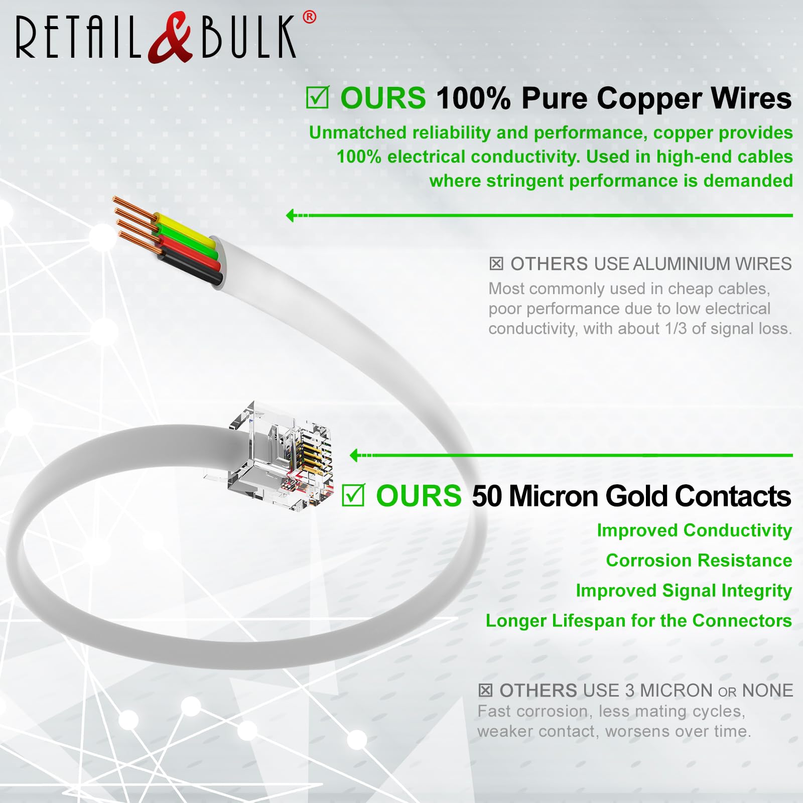Custom Size Premium Quality Telephone Cable, Rj11 Male To Male 6P4C Phone Line Cord. Made In Usa By Retail&Bulk� (Custom Size, Custom Wiring   Straight Or Reversed)