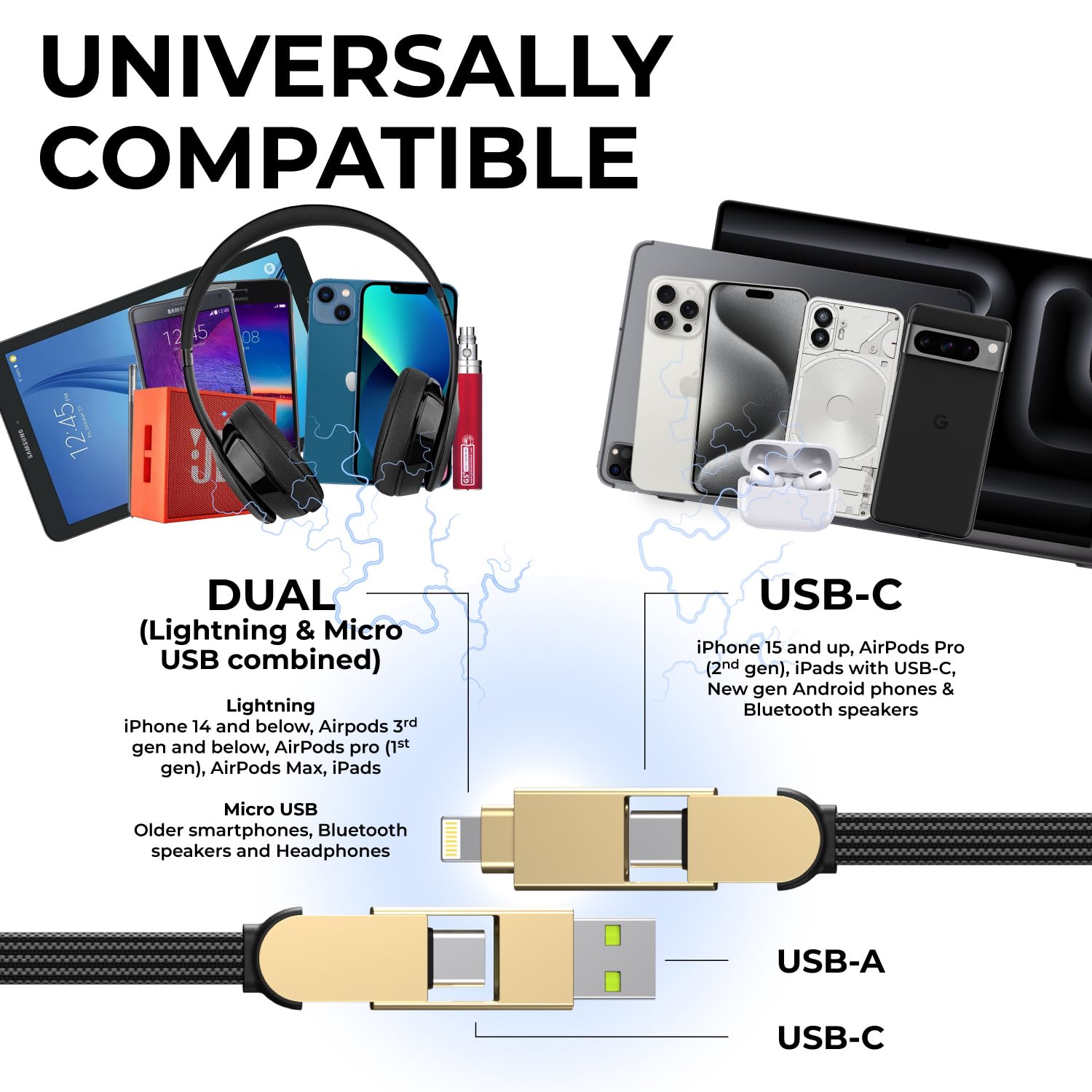 Rolling Square Incharge X, Multi Charging Cable, Portable Keychain Charger Cable, 6-In-1 With 100W Ultra-Fast Charging Power, Sa