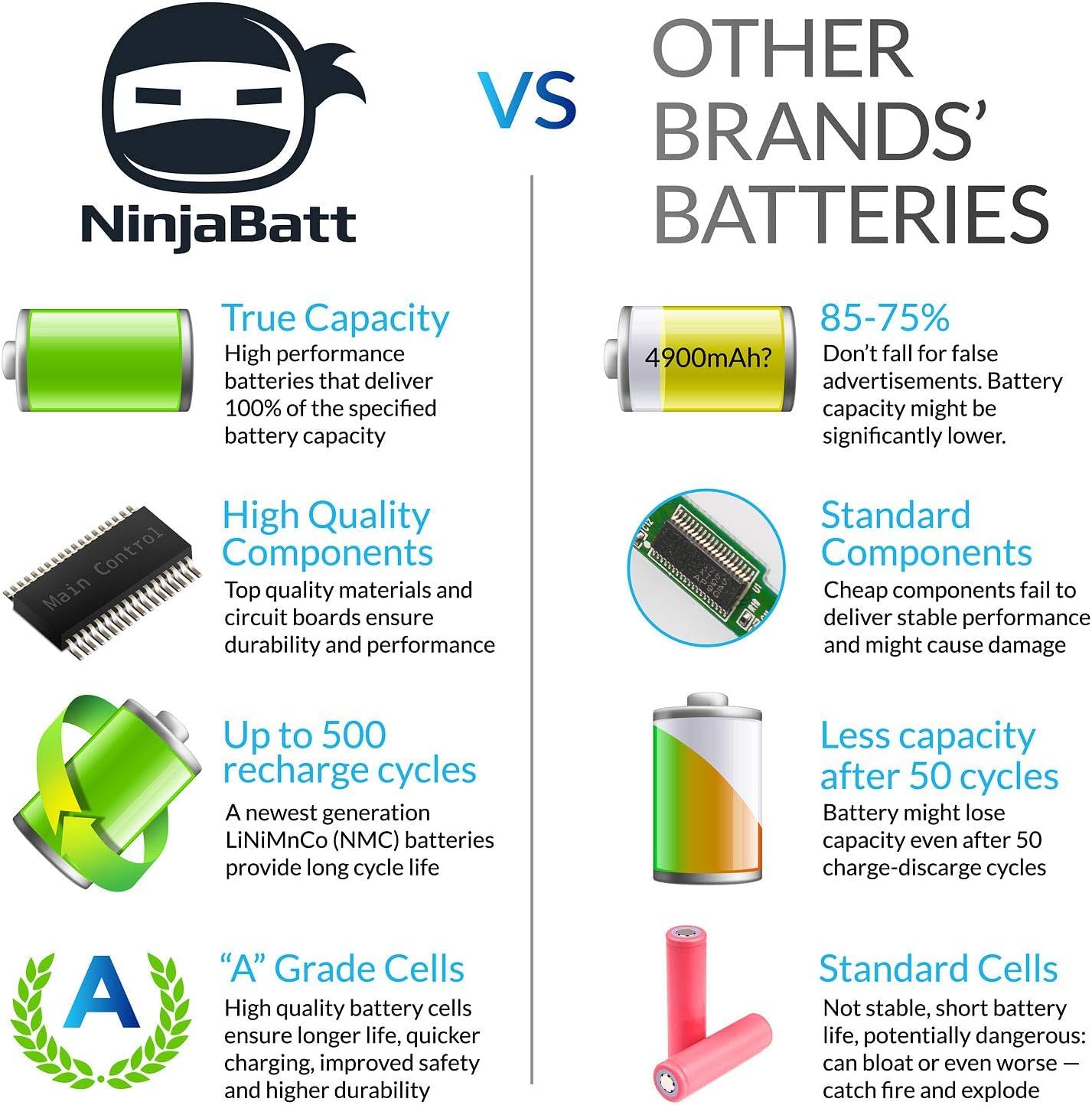 Ninjabatt Xcmrd Mr90Y Battery For Dell Inspiron 15 3000 Series 3521 3537 3541 3542 3543 3531 17 3721 3737 17R 5737 15R 5537 5521