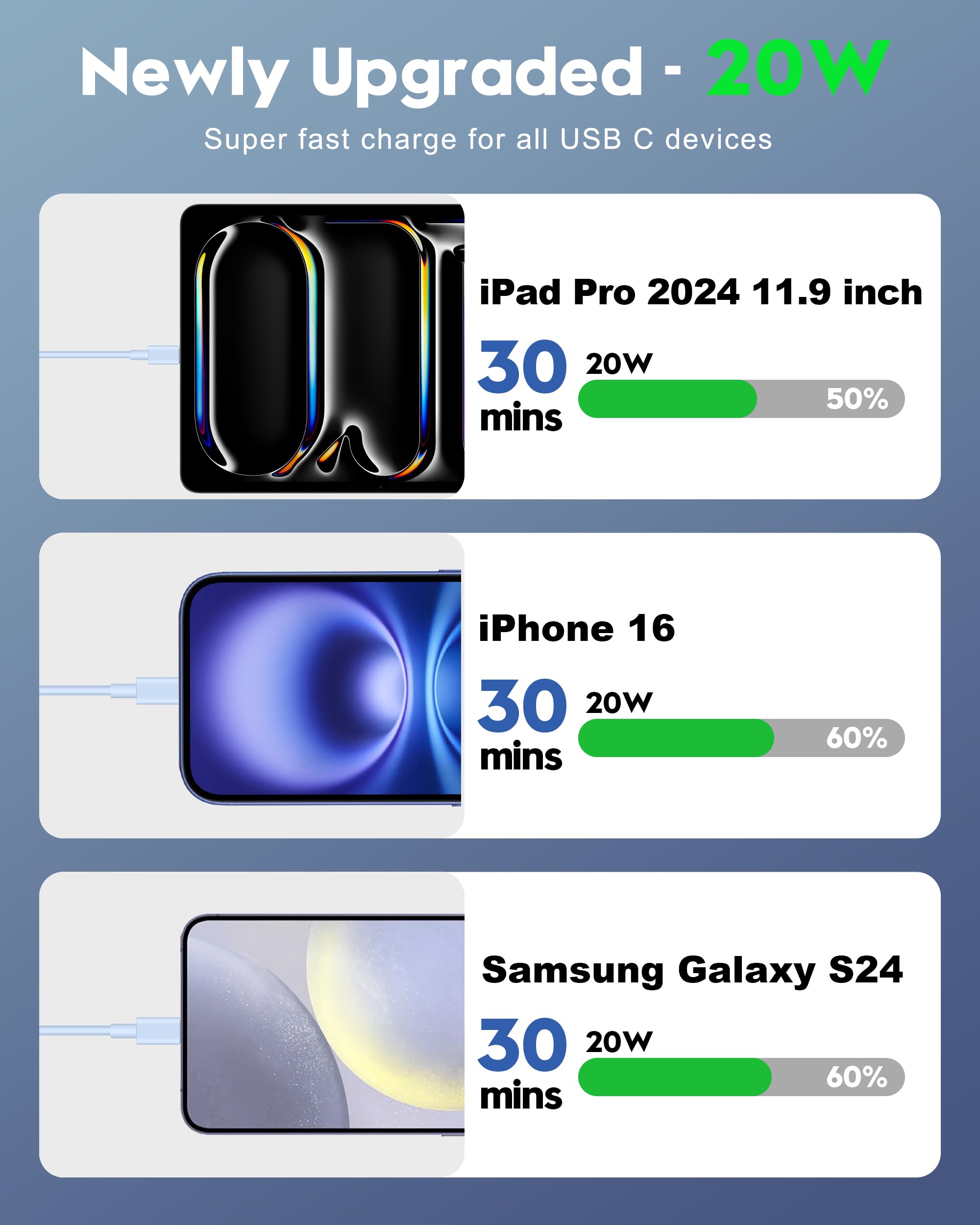 20W Fast Charger For Iphone 16/16 Plus/16 Pro/16 Pro Max, Ipad Pro 12.9/11 Inch, Ipad 10/Mini 6, Ipad Air 5/4Th, Airpods, 2Pack