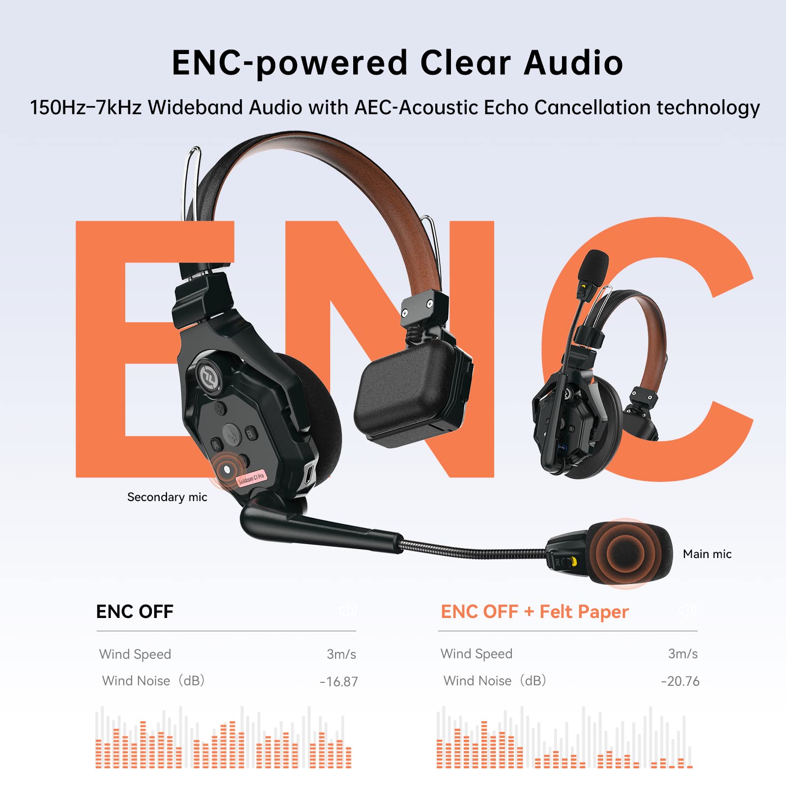 Hollyland Solidcom C1 Pro Wireless Intercom Headset System Enc Noise Cancellation Full Duplex 4 Person 1100Ft Team Communication