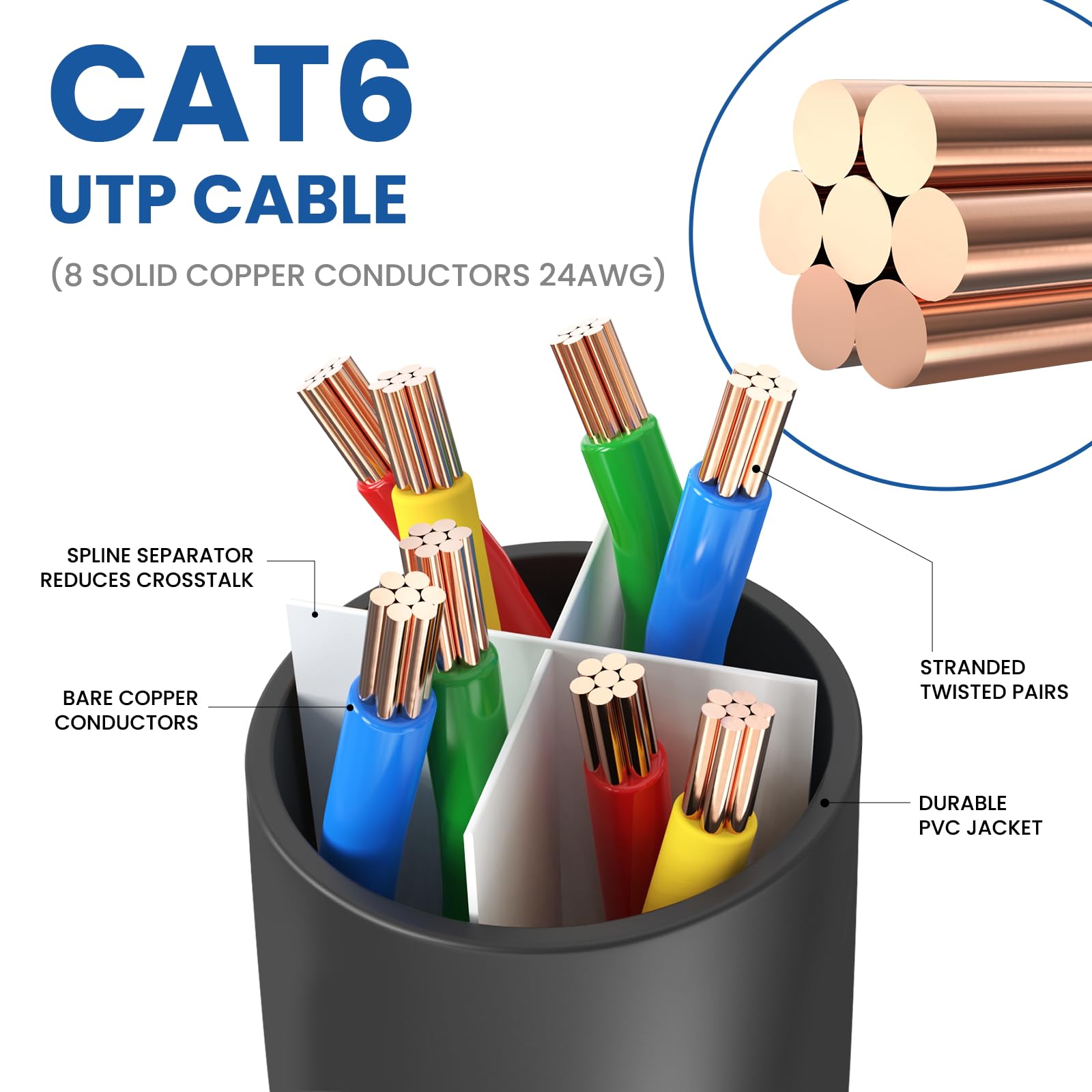 Ultra Clarity Cables Cat6 50 Ft Ethernet Cable, Rj45, Lan, Utp, Cat 6, Network, Patch, Internet Cable   50 Feet