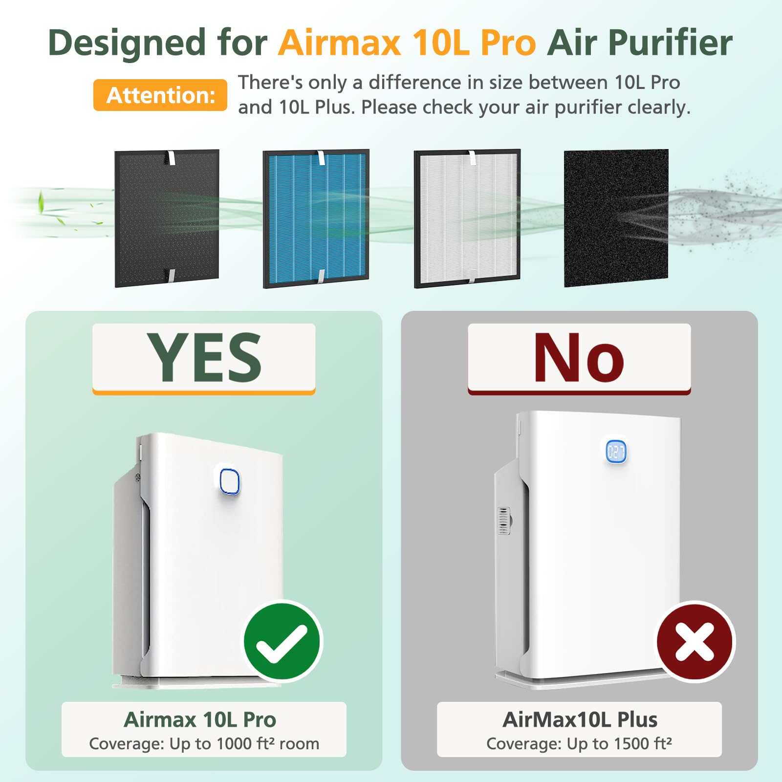 2 Set Airmax 10L Pro Filter Replacement Kit Compatible With Okaysou Airmax 10L Pro And Aiibot A300 Air Purifiers, High Efficienc