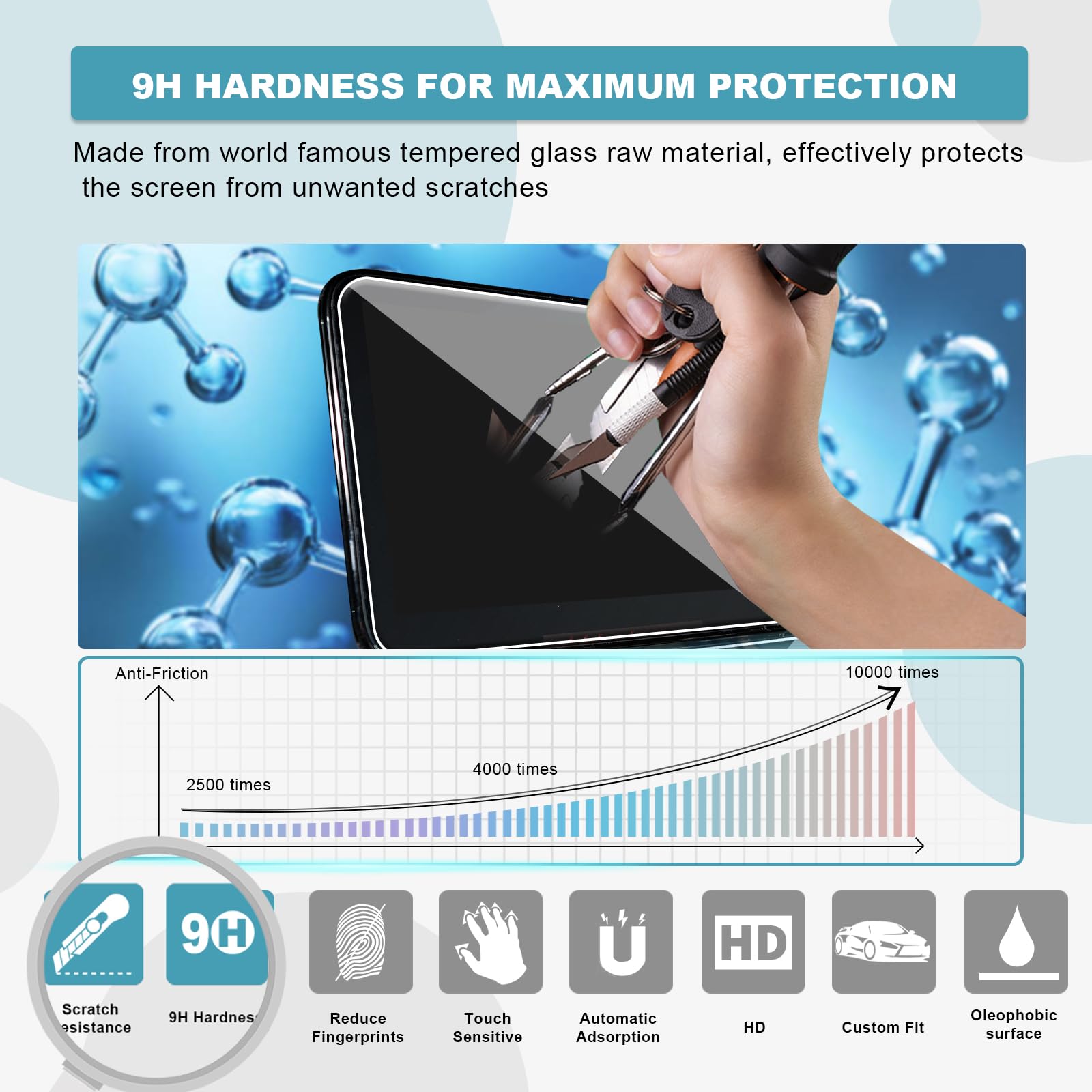 Cdefg 2Pcs For 2021 2025 Chevy Tahoe Suburban Gmc Yukon Screen Protector For 2021 2025 Tahoe Suburban Yukon Escalade 12.6In Rear Seat Screen Cover 2021 2025 Tahoe Suburban Yukon Escalade Accessory