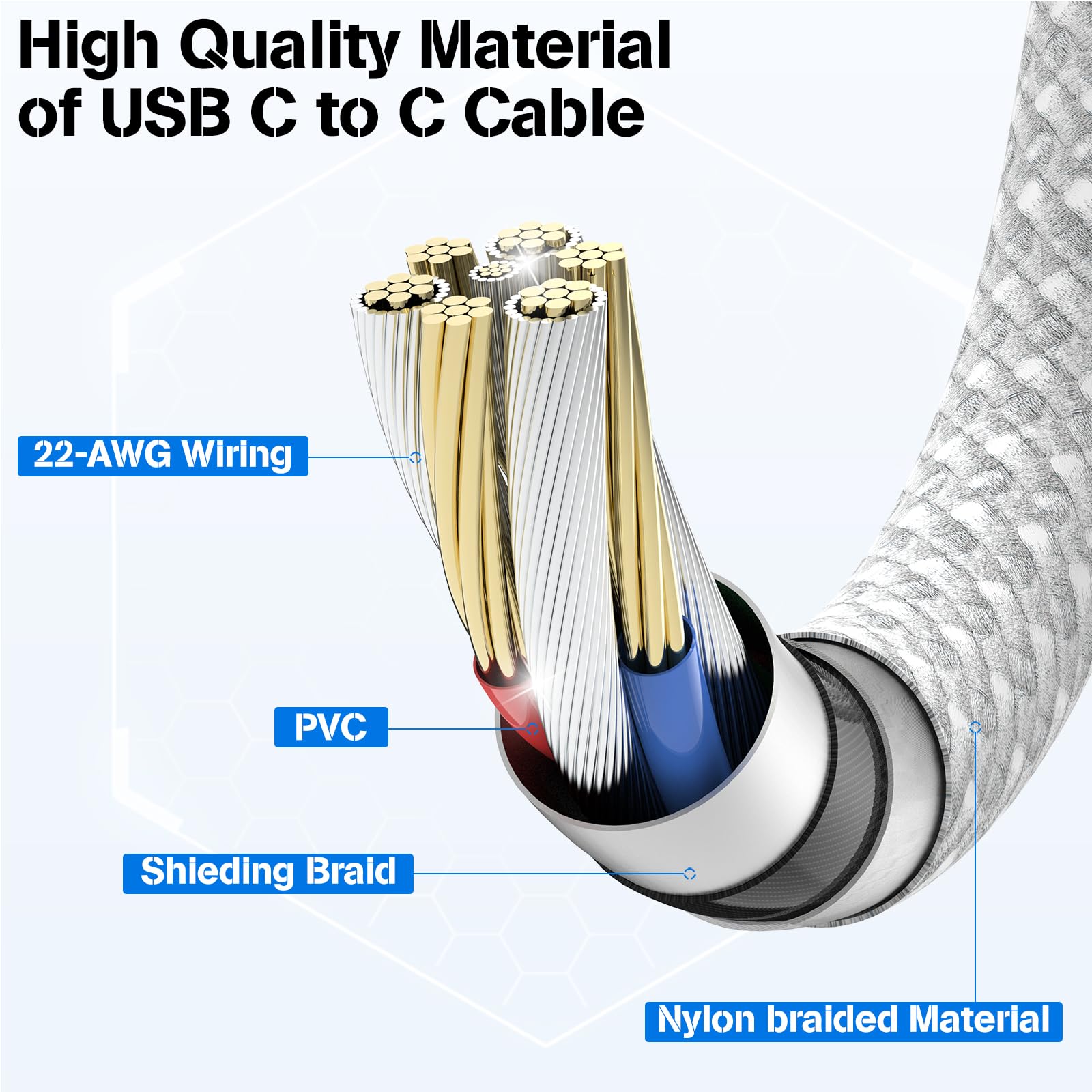 Jermasal Braided Usb C To Usb C Cable [3.3Ft+6.6Ft+10Ft] 60W 3Pack,Type C Fast Charging Cable Compatible For Iphone 15/15 Pro/15