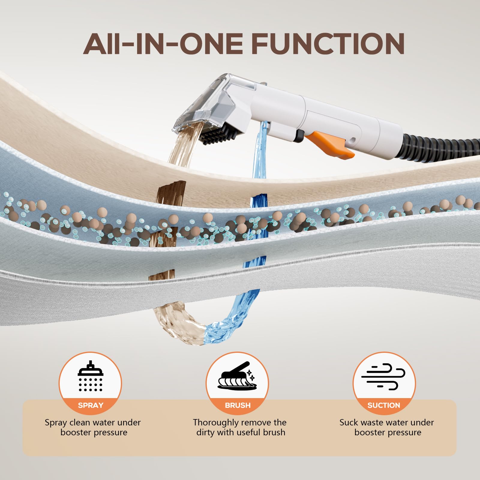 Portable Carpet & Upholstery Spot Cleaner, Powerful Suction & Spot Remover, Deep Stain Cleaning For Carpet, Car Seats, Pets, Sta