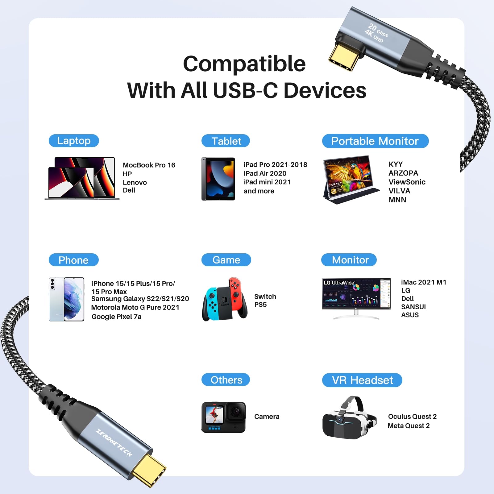 4K Usb C To Usb C Monitor Cable 6.6Ft, Right Angle Usb C 3.2 Cable 4K@60Hz Video Output, 20Gbps High Speed Data Transfer, 100W F