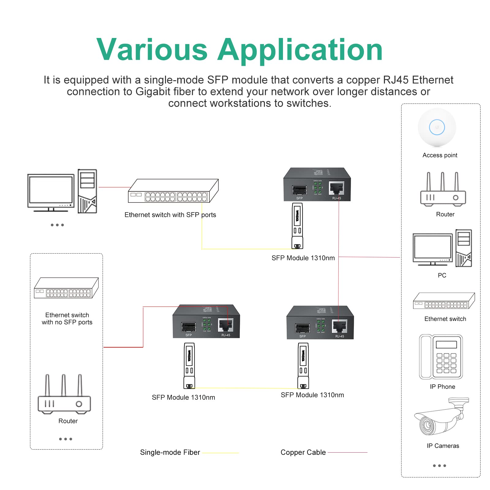 A Pair Of Gigabit Single Mode Lc Fiber To Ethernet Media Converter (Sfp Lx Modules Included),1.25G Fiber Media Converter, 1000Ba