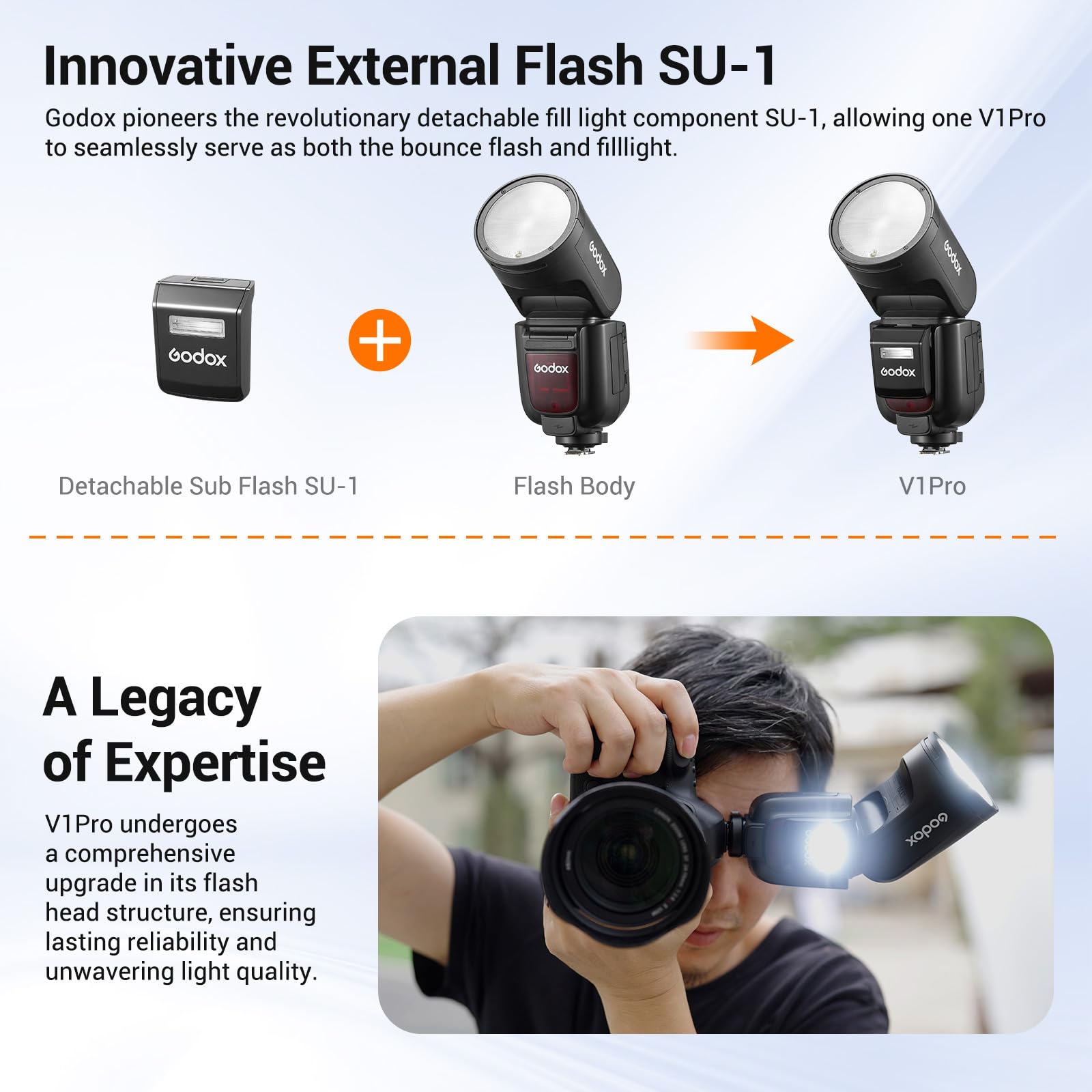 Godox V1 Pro V1Pro S Round Head Camera Flash For Sony, 2.4G Ttl Sony Speedlite Hss 1/8000S, 2980Mah Li Ion Battery, Detachable S