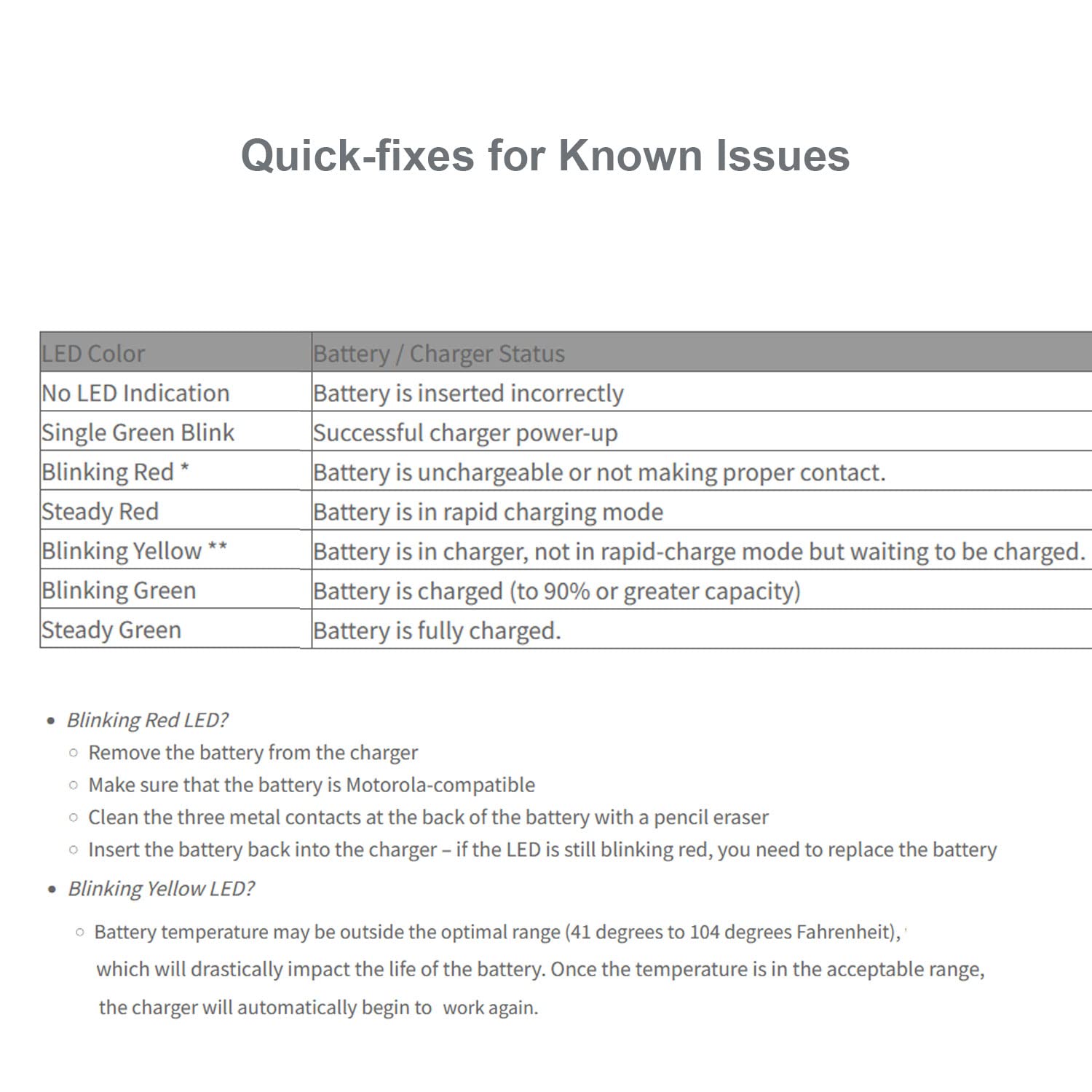 Wpln4137 Wpln4137Br Charger Compatible With Motorola Cp200 Cp340 Cp360 Cp380 Cp040 Cp140 Pm400 Pr400 Nntn4496 Nntn4497 Nntn4970
