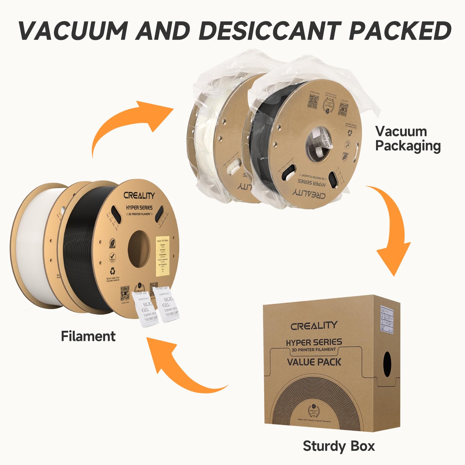 Creality Hyper Pla Filament 1.75Mm Black & White 2Kg, 30 600Mm/S High Speed Pla 3D Printer Filament, 2 Pack 1Kg Spool(2.2Lbs) Pl