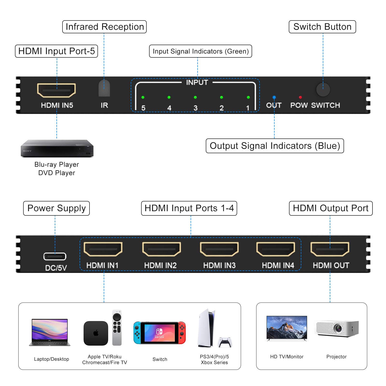 8K Hdmi Switch 5 In 1 Out, 5 Port Hdmi Splitter With Ir Remote Hdmi Switcher Selector Box Support 8K@60Hz 4K@120Hz, Hdmi 2.1 Swi