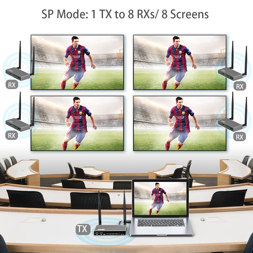 Aimibo Hdmi Wireless Transmitter & Receiver 1080P, Multiple Txs & Rxs, 5.8G Hdmi Extender With Kvm, Ir Remote, Loop Out, 656Ft,