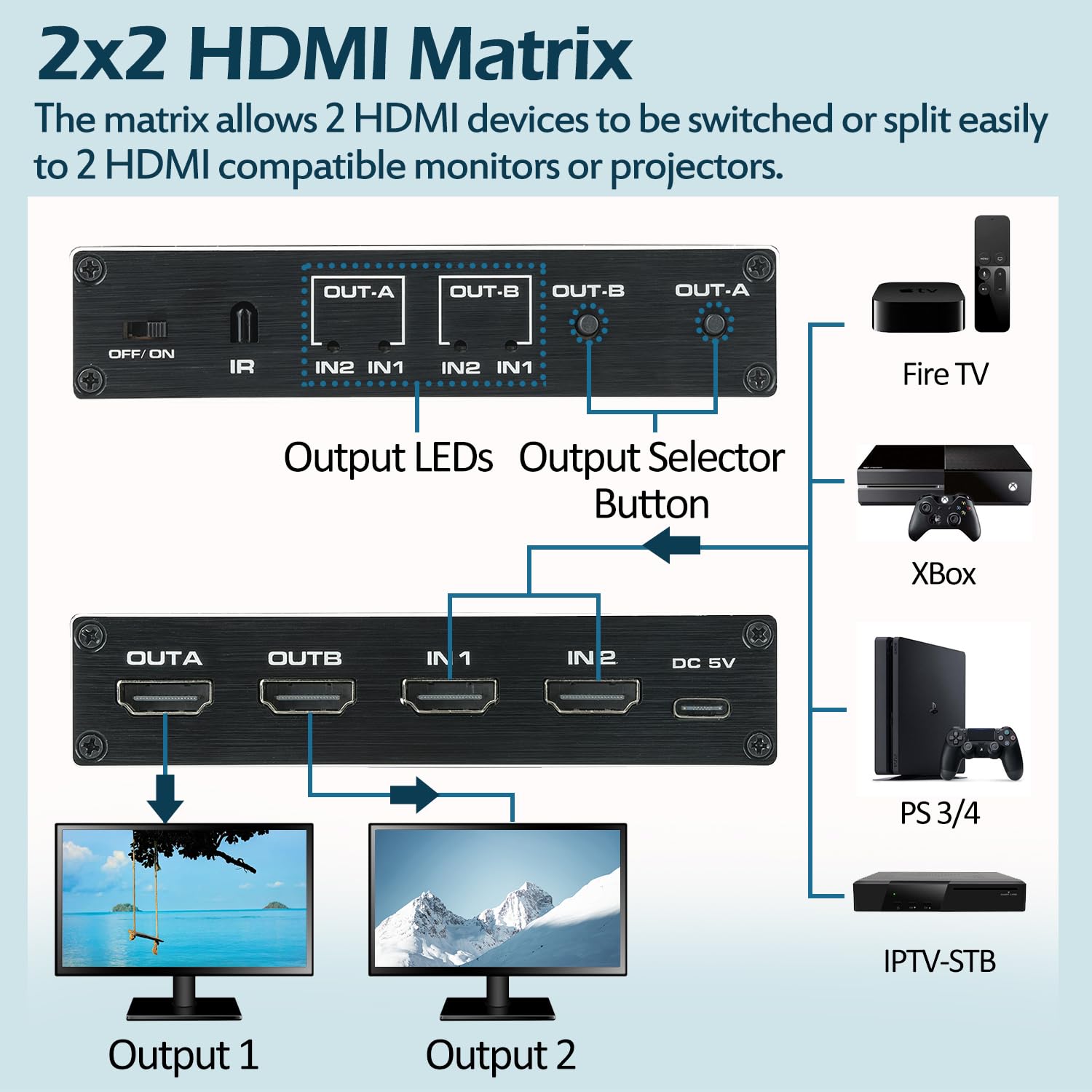 Hdmi Matrix 2X2, Hdmi Matrix Switch 2 In 2 Out Switcher Splitter Box With Edid Extractor And Ir Remote Control, Support Ultra 4K