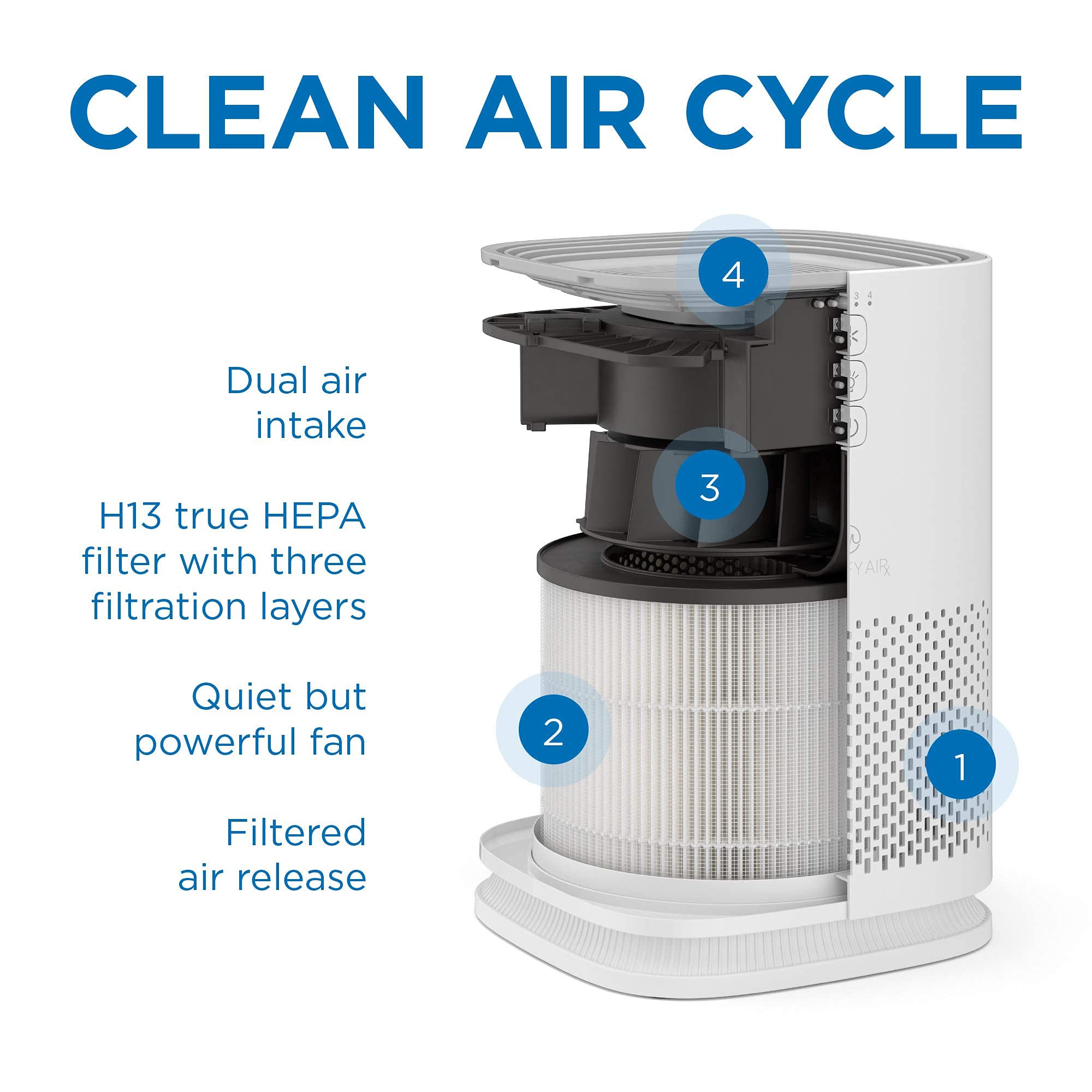 Medify Ma 14 Genuine Replacement Filter | For Allergens, Wildfire Smoke, Dust, Odors, Pollen, Pet Dander | 3 In 1 With Pre Filte