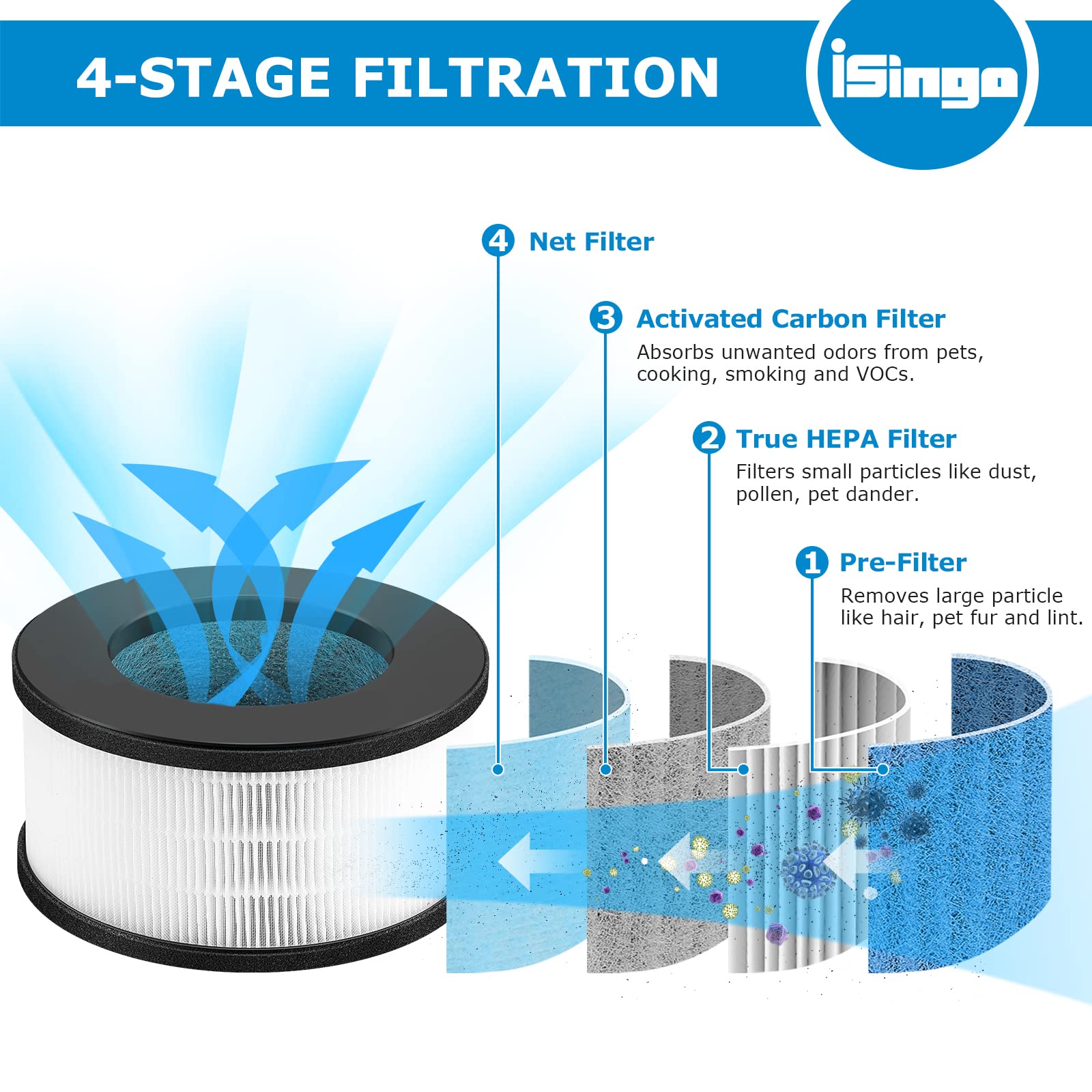 2 Pack Af 3222 H13 True Hepa Replacement Filter Compatible With Bulex Af 3222 Device, H13 Grade True Hepa Filter And Activated C