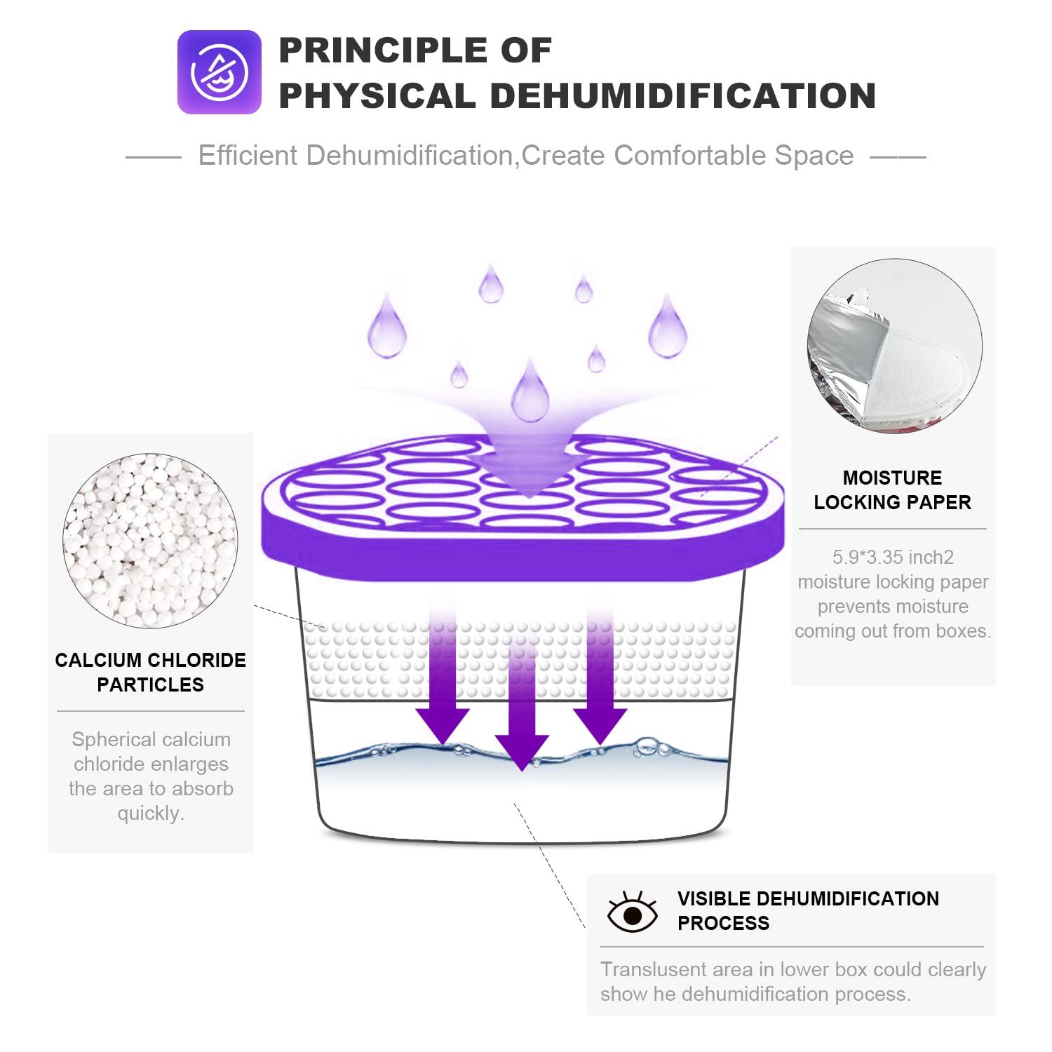 Natruth Moisture Absorbers With Lavender Scent,9 Pack Portable Closet Dehumidifier, Odor Eliminator Absorber Bucket, Unscented H