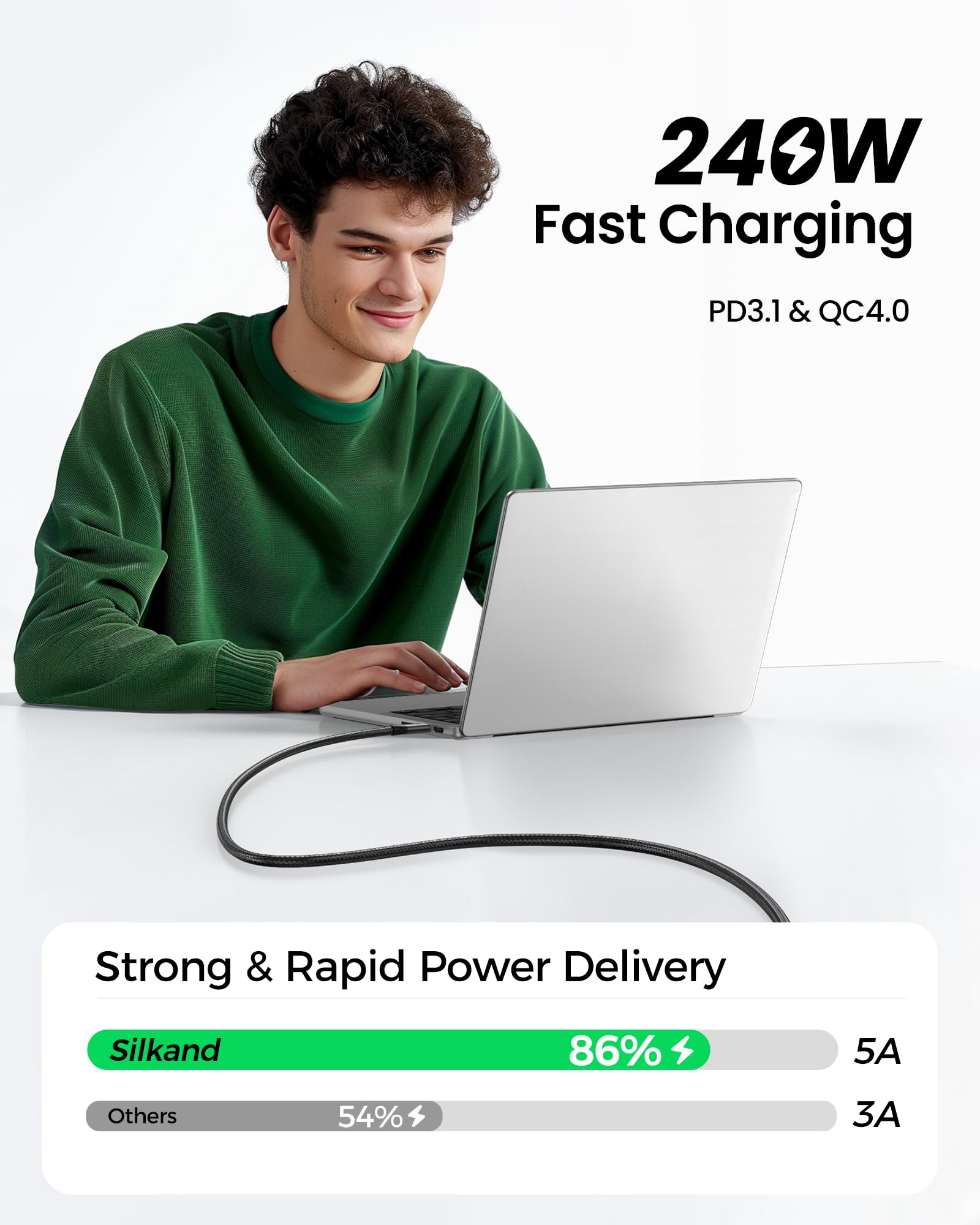 Silkland Usb 4 Cable For Thunderbolt 4 Cable, 40Gbps Data Sync, Support 8K/5K@60Hz, 4K@144Hz, 240W, Netbraid 48 Usb C Monitor Cable 5Ft Compatible For Macbook, Portable Monitor, Ssd, Docking, Egpu