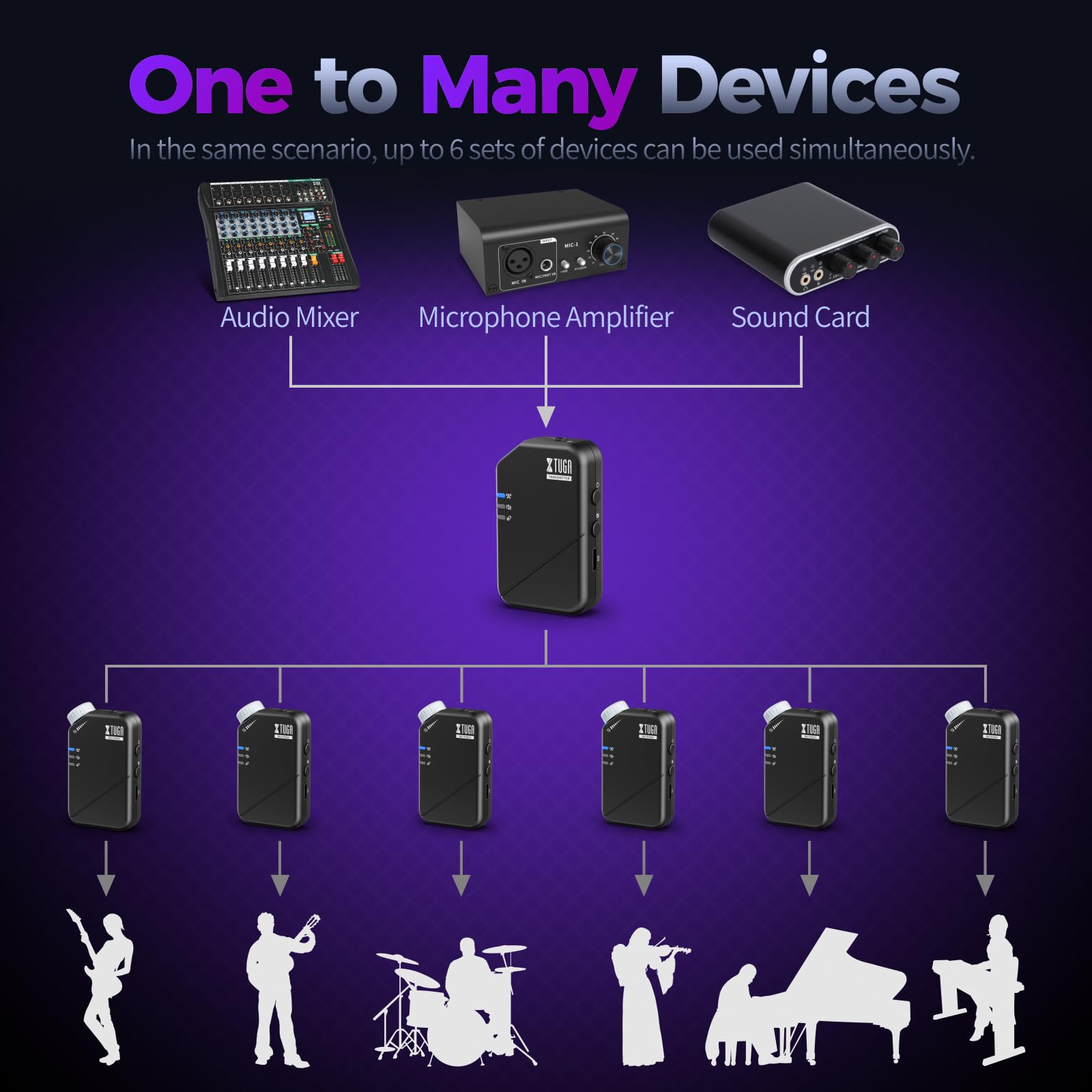 Xtuga Wireless In Ear Monitor System, 2.4G Stereo Wireless Iem System With Low Latency, One Transmitter To More Receiver, Stage