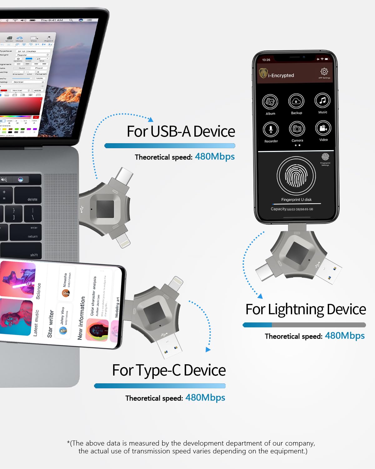 256Gb, Fingerprint Unlocked Usb Flash Drive, Secure Password Protected Usb Disk,Suitable For Iphone 3 In 1 Encrypted Drive,Encry