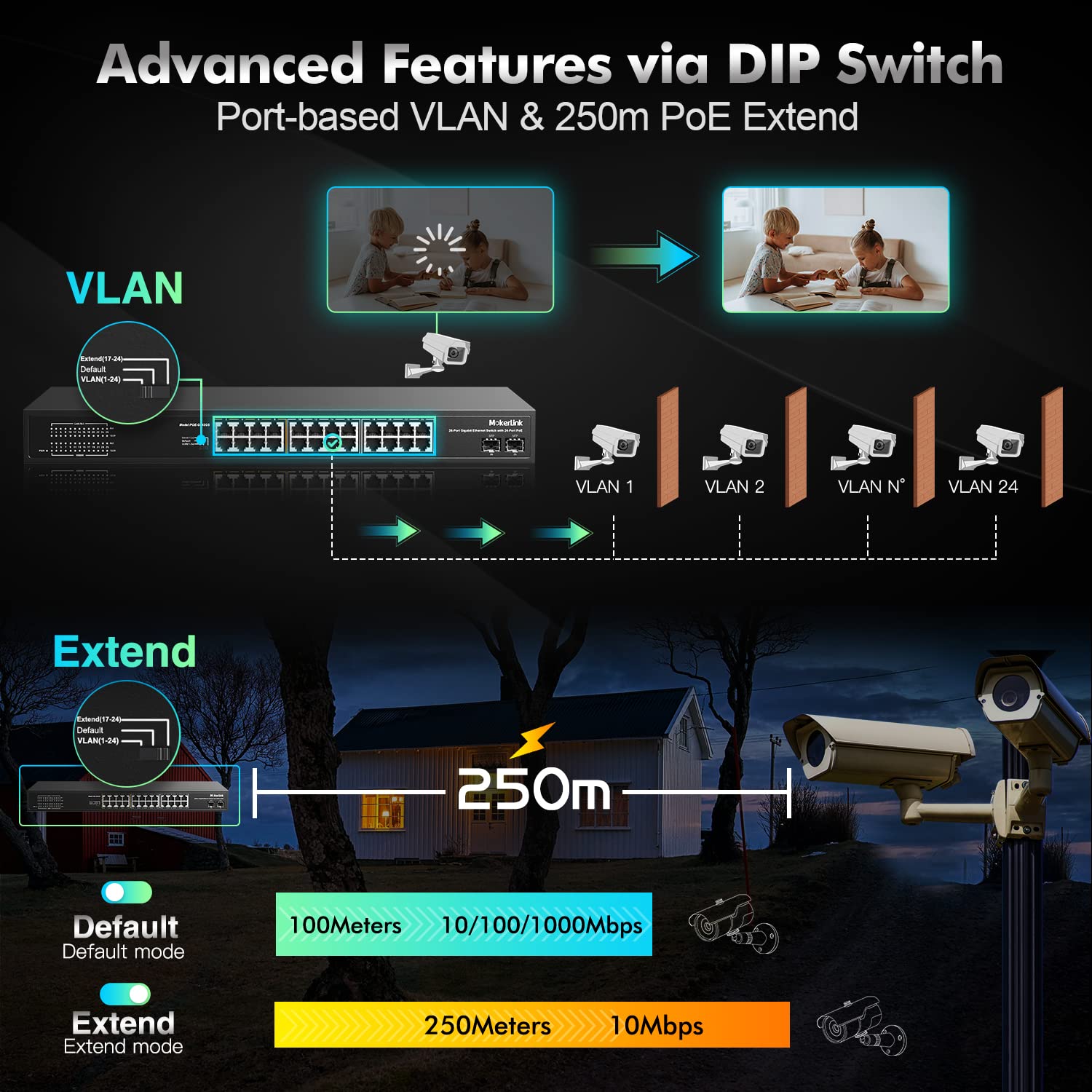 Mokerlink 26 Port Gigabit Poe Switch, 24 Gigabit Poe+ Ports, 2 Gigabit Sfp Uplink, 300W Ieee802.3Af/At, Fanless Rackmount Unmana
