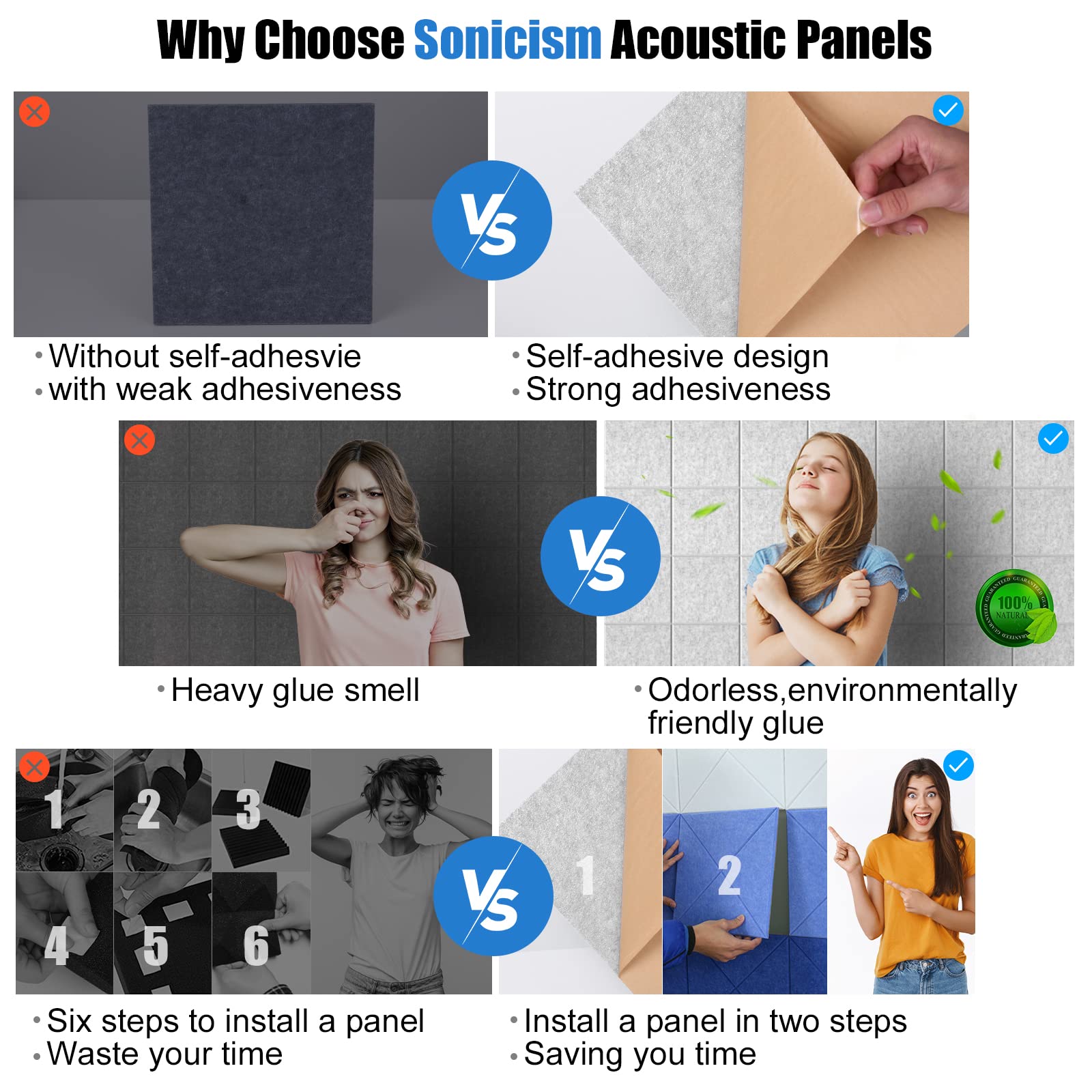 Sonicism 12 Pack Acoustic Wall Panels With Self Adhesive,12'' X 12'' X 0.4'' Sound Proof Foam Panels, Decorative Soundproof Wall
