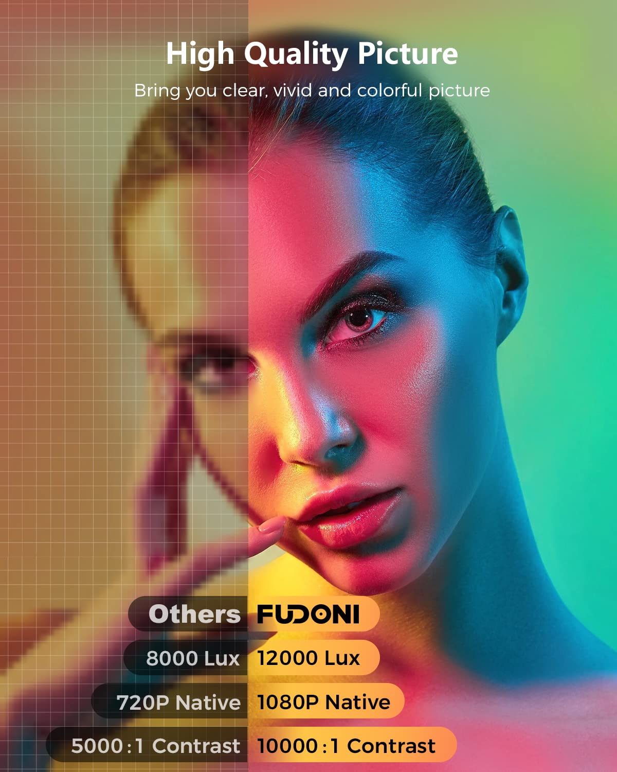 Fudoni Projector With Wifi And Bluetooth, Outdoor Portable 4K Support Projector 15000L Hd 1080P Max 300'' Display Zoom, Movie Vi