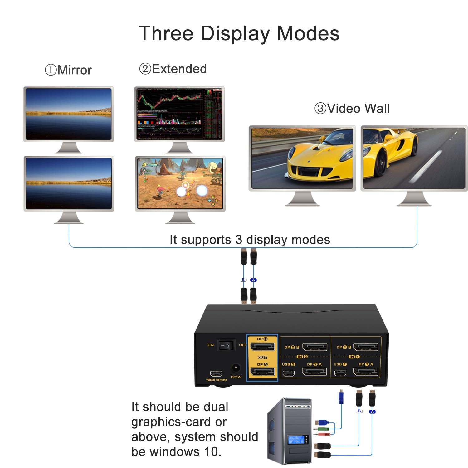 Ckl 2 Port Kvm Switch Dual Monitor Displayport 4K 60Hz, 2 Computers X 2 Monitors Kvm Switch With Audio And Usb 2.0 Hubs Dp 1.2 6