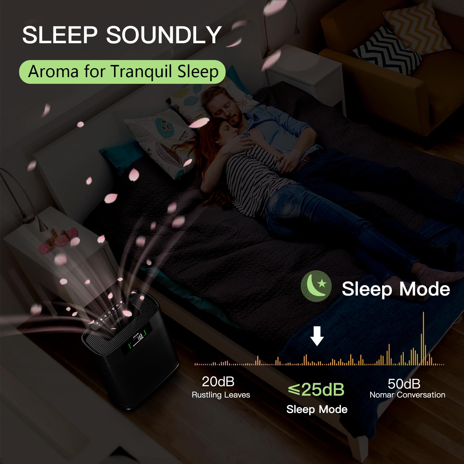 Air Purifiers For Home Large Room Up To 1300 Ft, With Air Quality Monitor Pm2.5?Hepa Sleep Mode?Aromatherapy For Allergies, Pet