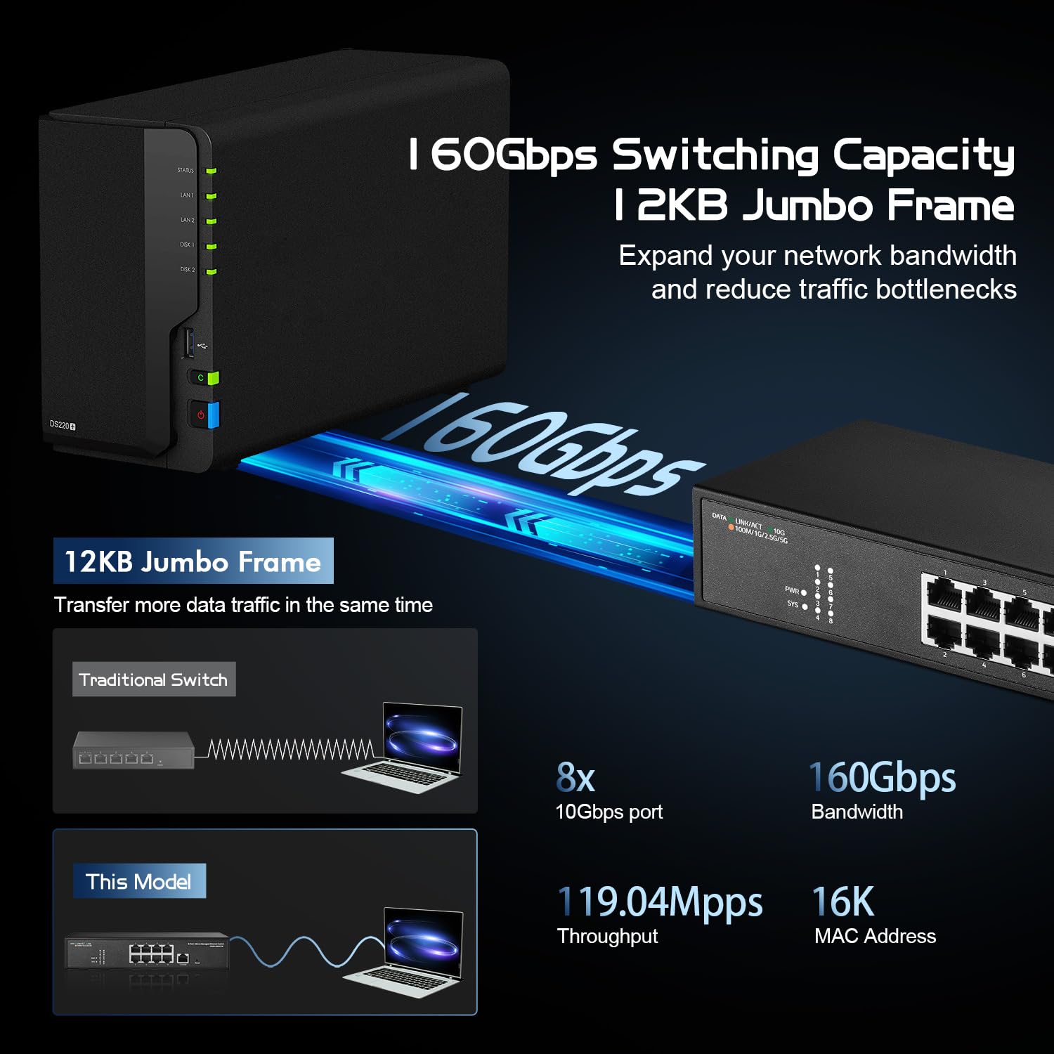 Binardat 8 Port 10 Gigabit Managed Switch, Support 1G/2.5G/5G/10G Ethernet, 160Gbps Bandwidth, L3 Web/Cli Managed, Metal Rackmou